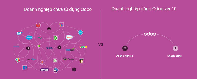 Nâng cấp từ Odoo 8 và Odoo 9 lên Odoo 10 - Có cần thiết hay không 02 nâng cấp Odoo ver 10 - 02