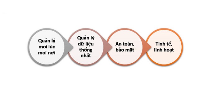 Phần mềm khai thác 01