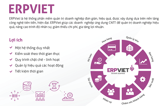 Đơn vị tư vấn và triển khai phần mềm quản trị doanh nghiệp ERP 02