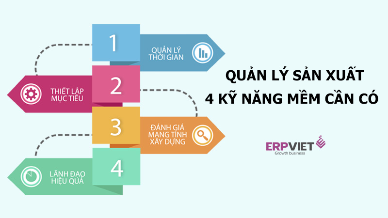 Quản lý sản xuất
