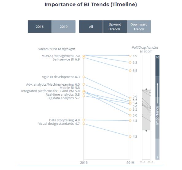 BI xu hướng năm 2019
