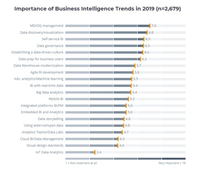 BI xu hướng năm 2019