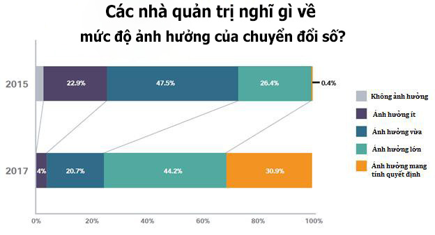 Chuyển đổi số 