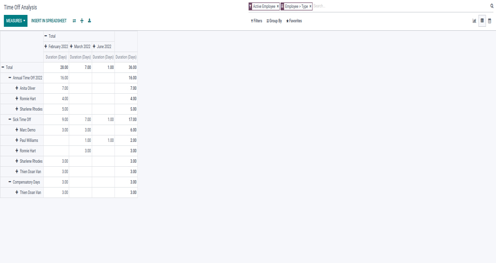 Quản lý chuyên cần trên Odoo 15