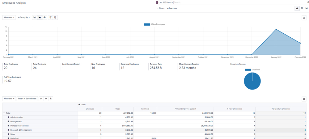Quản lý hợp đồng trên Odoo 15