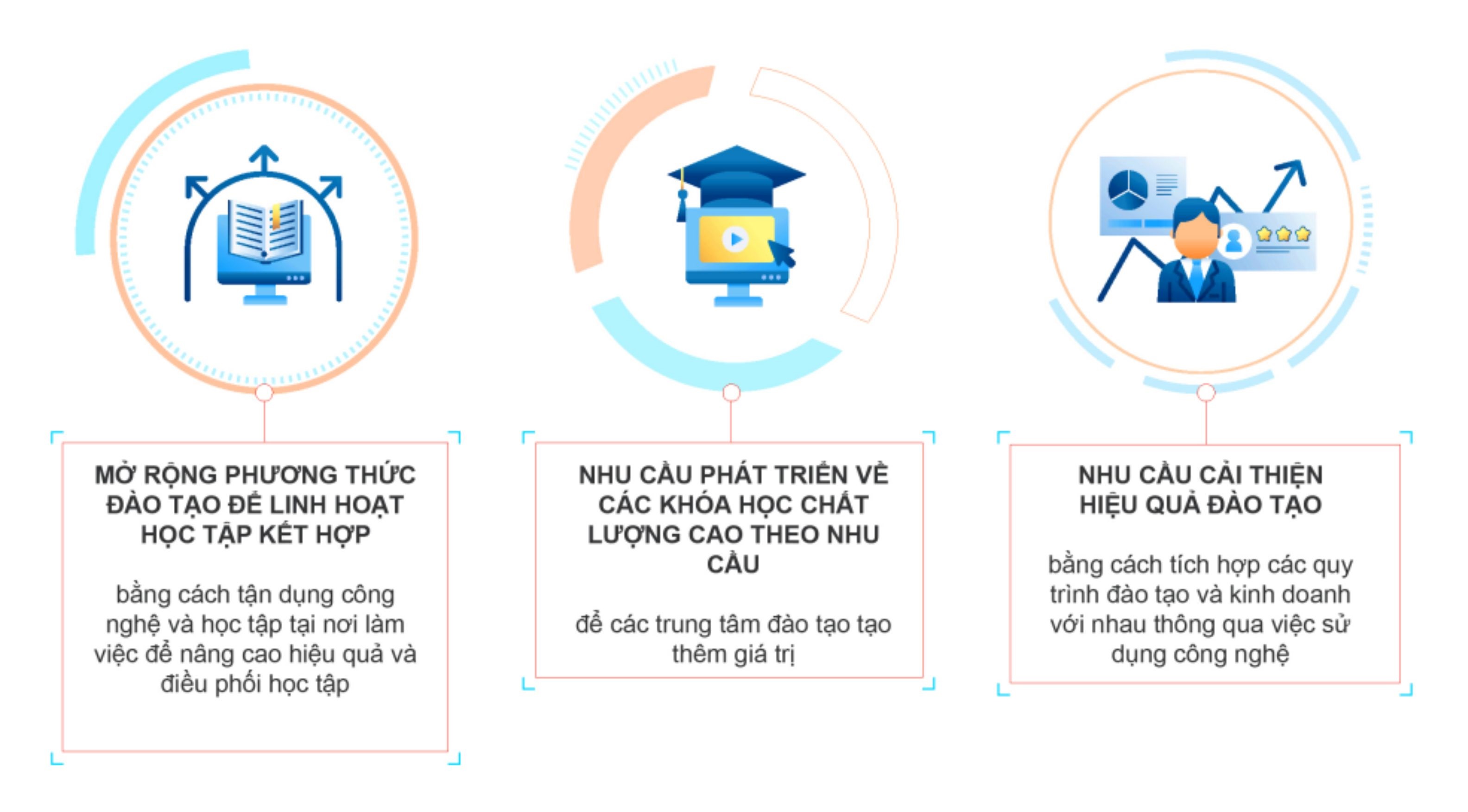 Cẩm nang chuyển đổi số Ngành Đào tạo Giáo dục 6