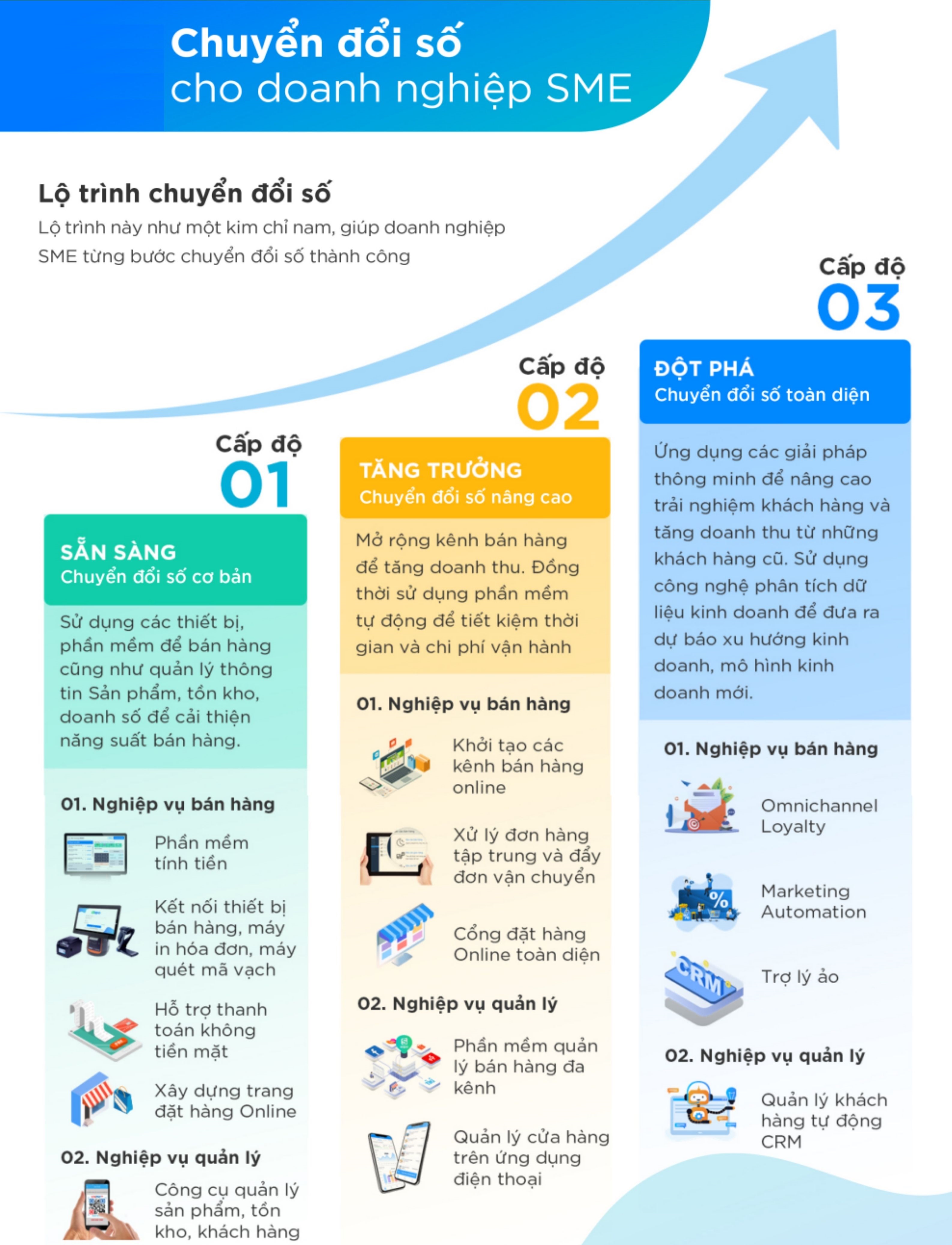 Cẩm nang chuyển đổi số ngành bán lẻ doanh nghiệp vừa và nhỏ 2