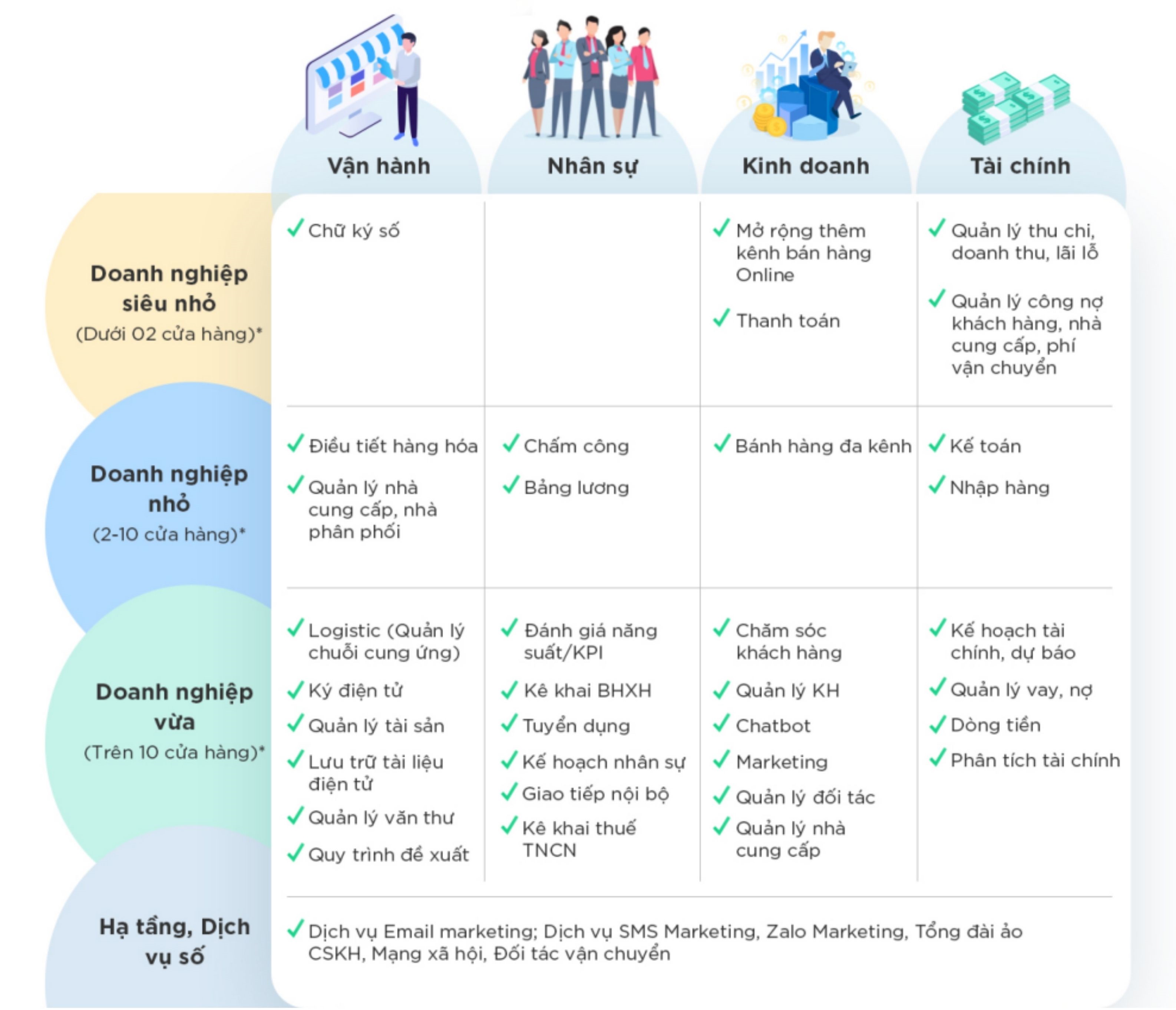 Cẩm nang chuyển đổi số ngành bán lẻ doanh nghiệp vừa và nhỏ 3
