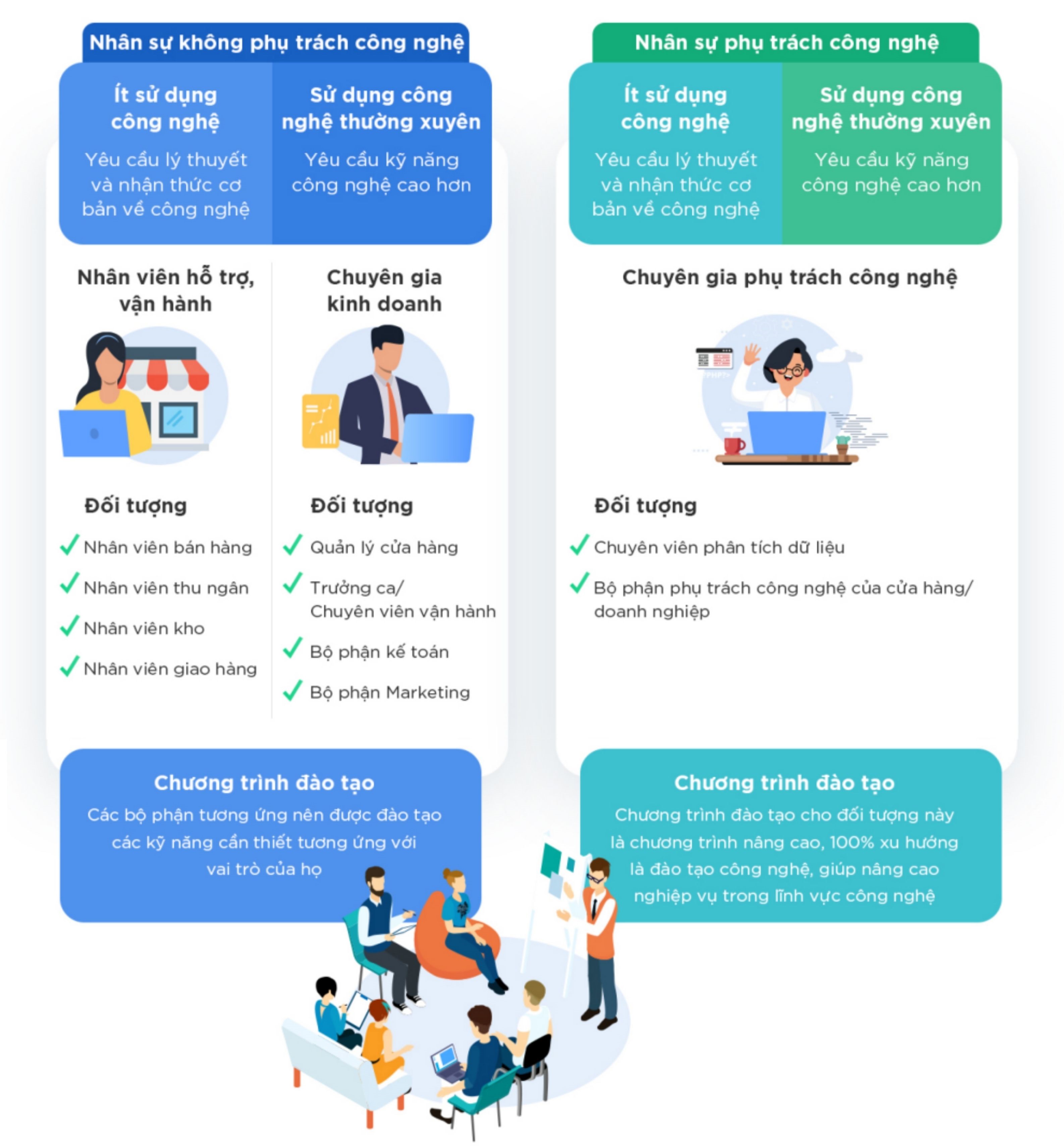 Cẩm nang chuyển đổi số ngành bán lẻ doanh nghiệp vừa và nhỏ 4