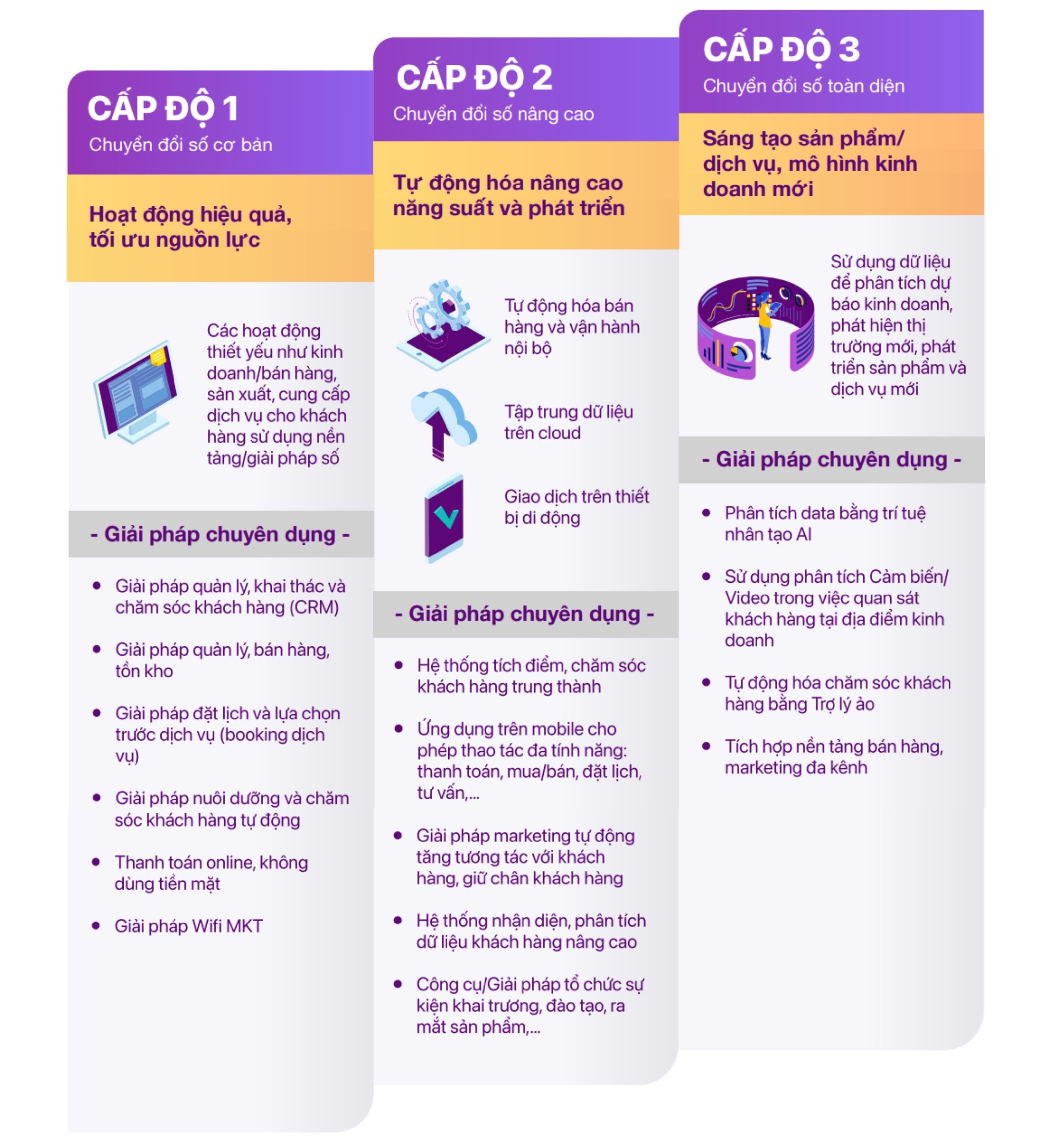 Cẩm nang Chuyển đổi số Ngành Chăm Sóc Sức Khỏe Sắc Đẹp cho doanh nghiệp vừa và nhỏ 3