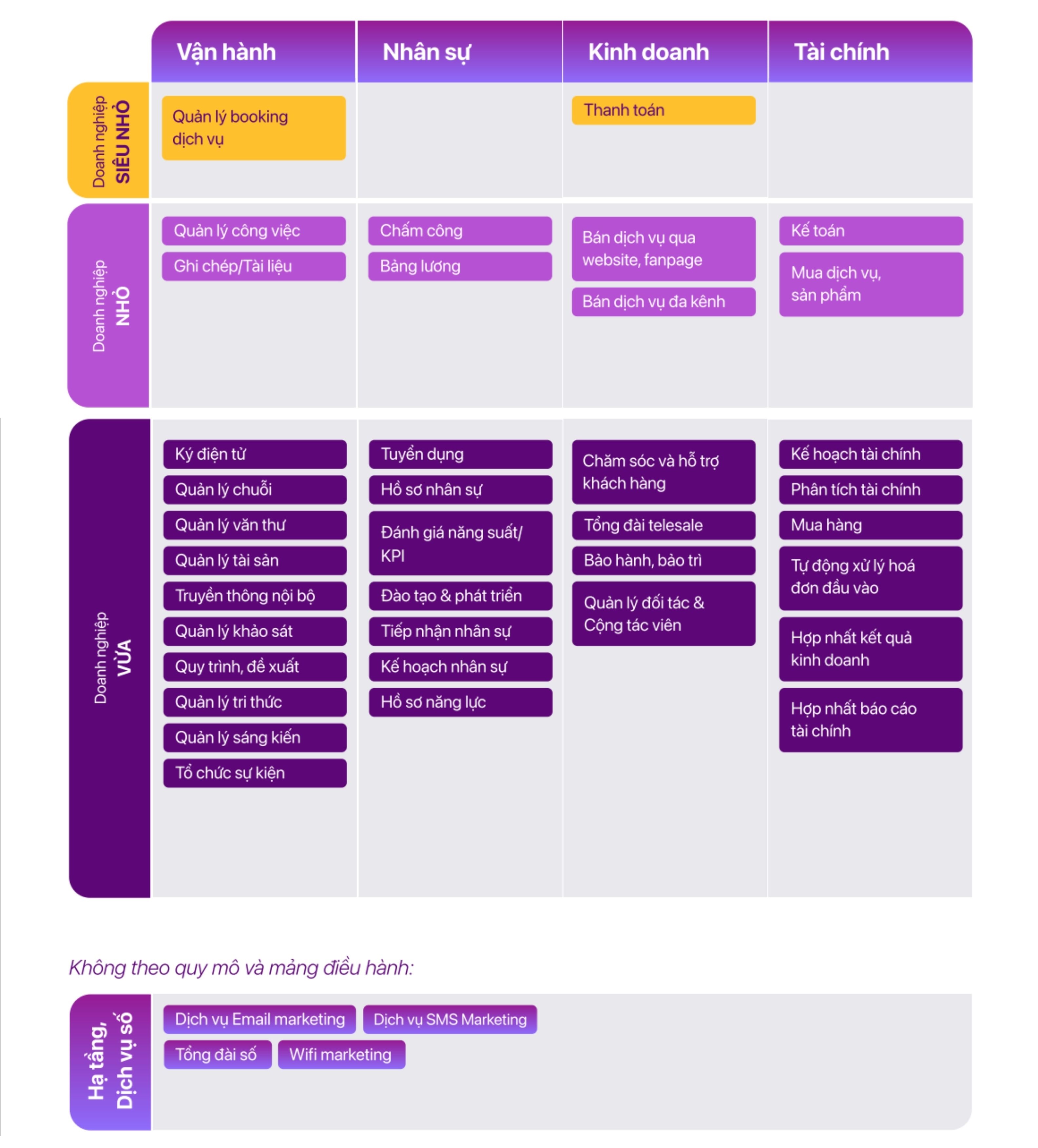 Cẩm nang Chuyển đổi số Ngành Chăm Sóc Sức Khỏe Sắc Đẹp cho doanh nghiệp vừa và nhỏ 4