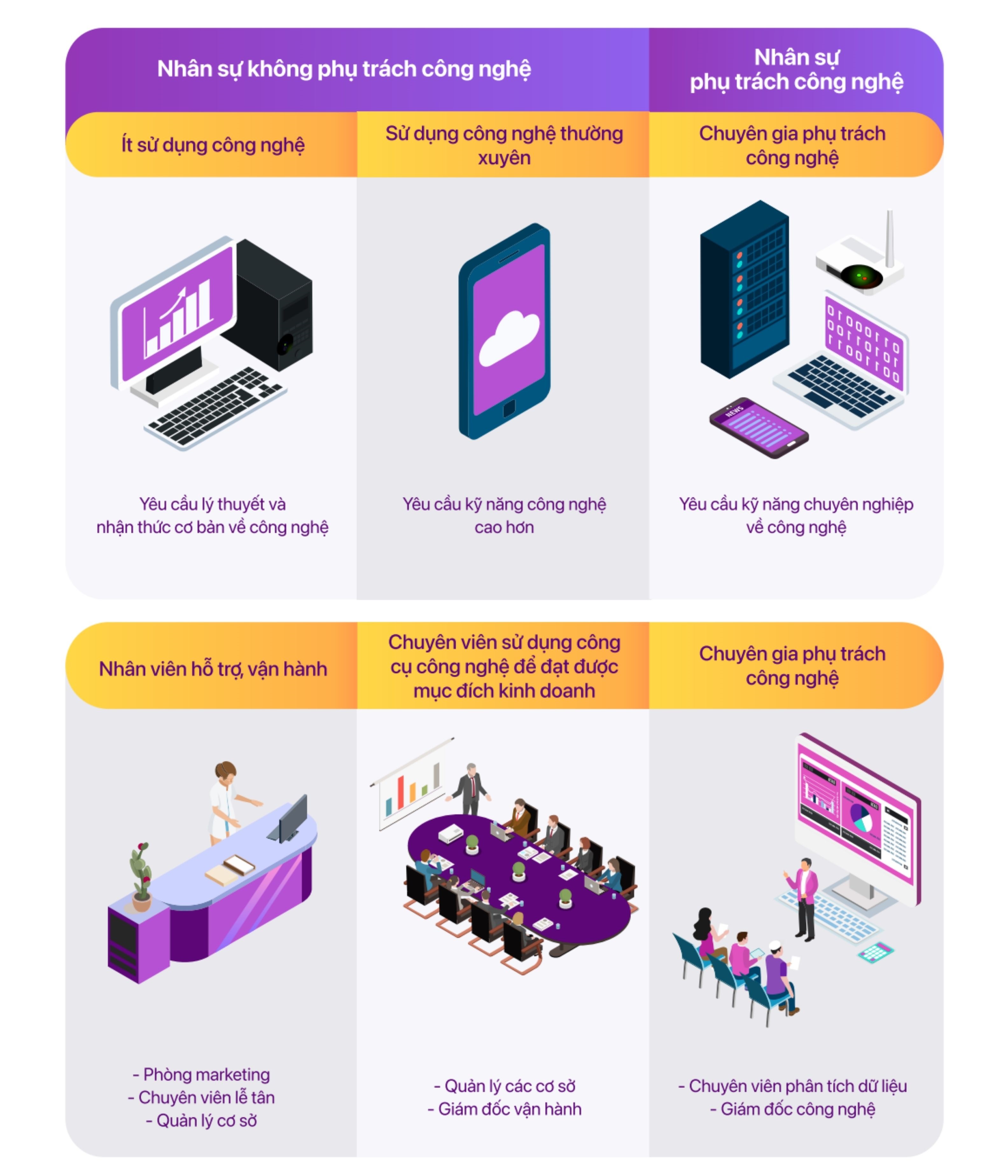 Cẩm nang Chuyển đổi số Ngành Chăm Sóc Sức Khỏe Sắc Đẹp cho doanh nghiệp vừa và nhỏ 5