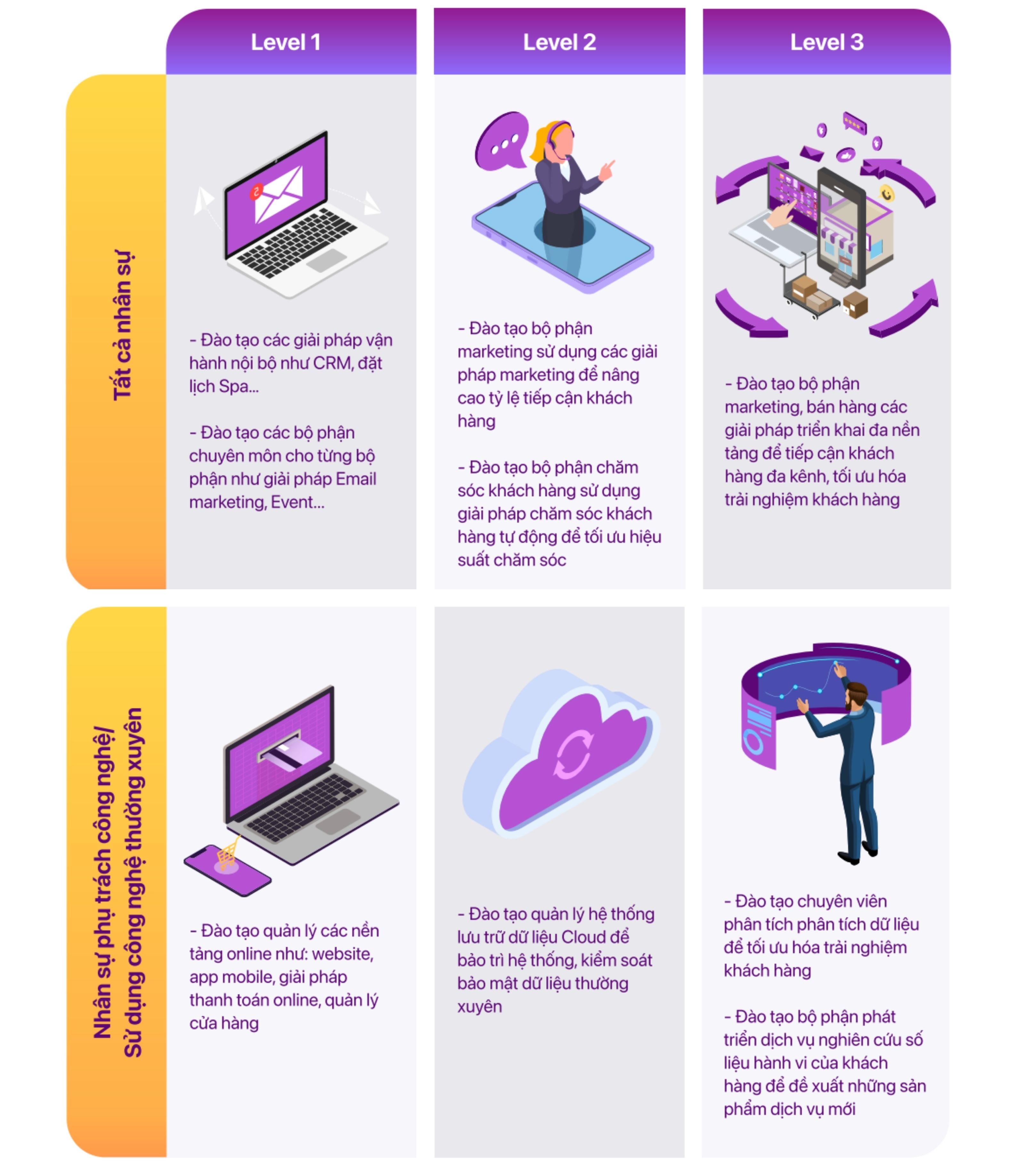 Cẩm nang Chuyển đổi số Ngành Chăm Sóc Sức Khỏe Sắc Đẹp cho doanh nghiệp vừa và nhỏ 6