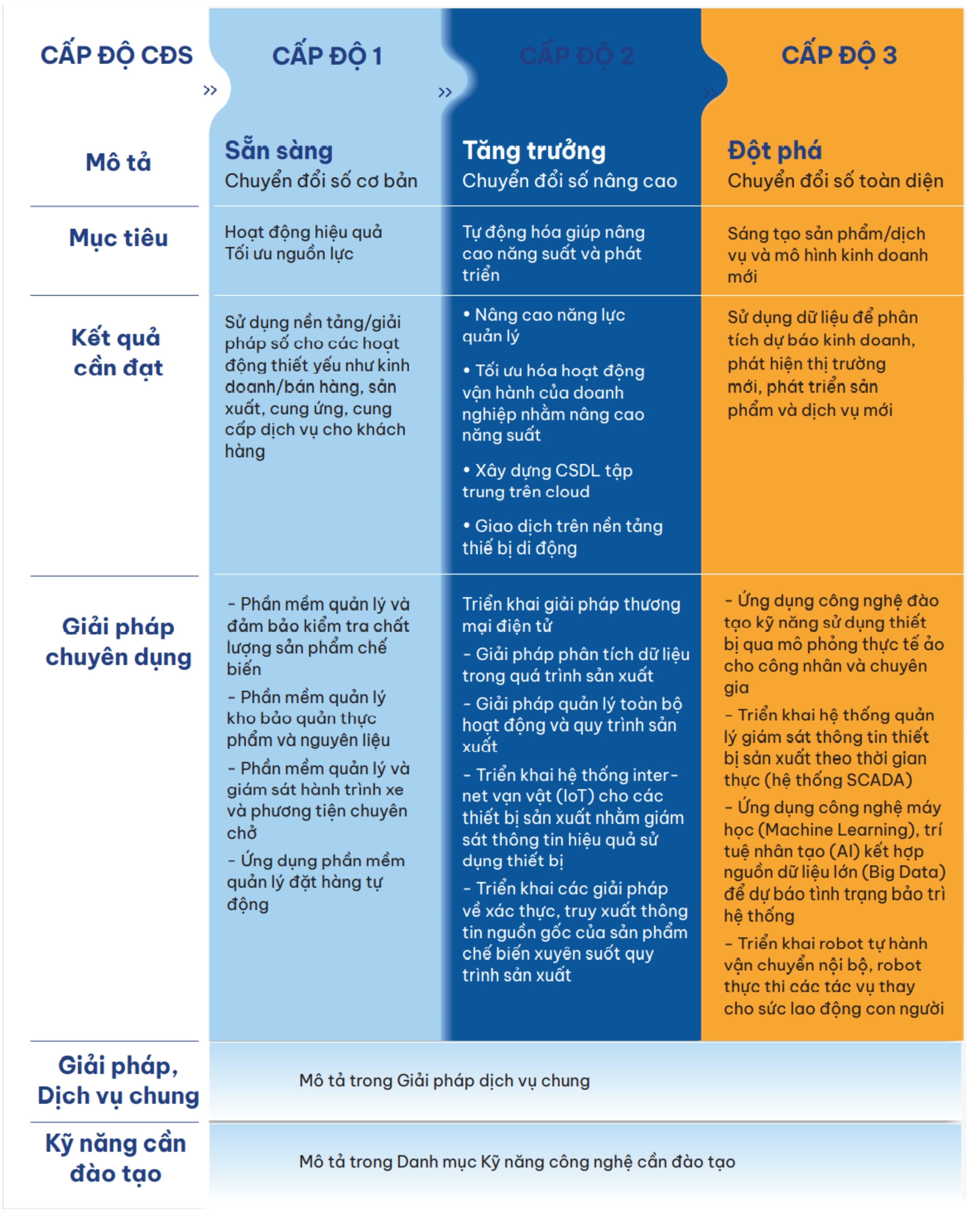 Cẩm nang Chuyển đổi số Ngành Chế Biến Thuỷ Sản cho doanh nghiệp vừa và nhỏ 4