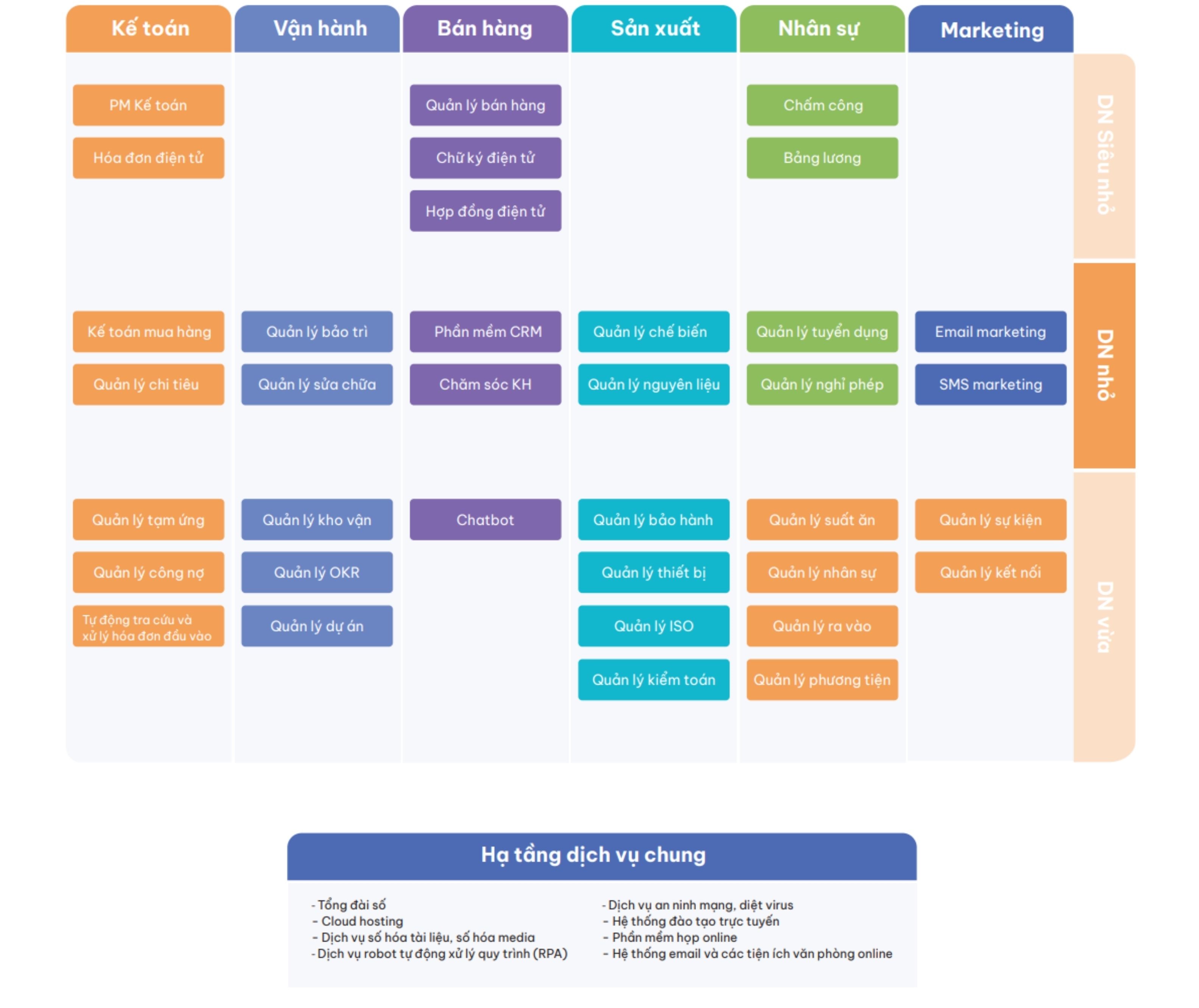 Cẩm nang Chuyển đổi số Ngành Chế Biến Thuỷ Sản cho doanh nghiệp vừa và nhỏ 7