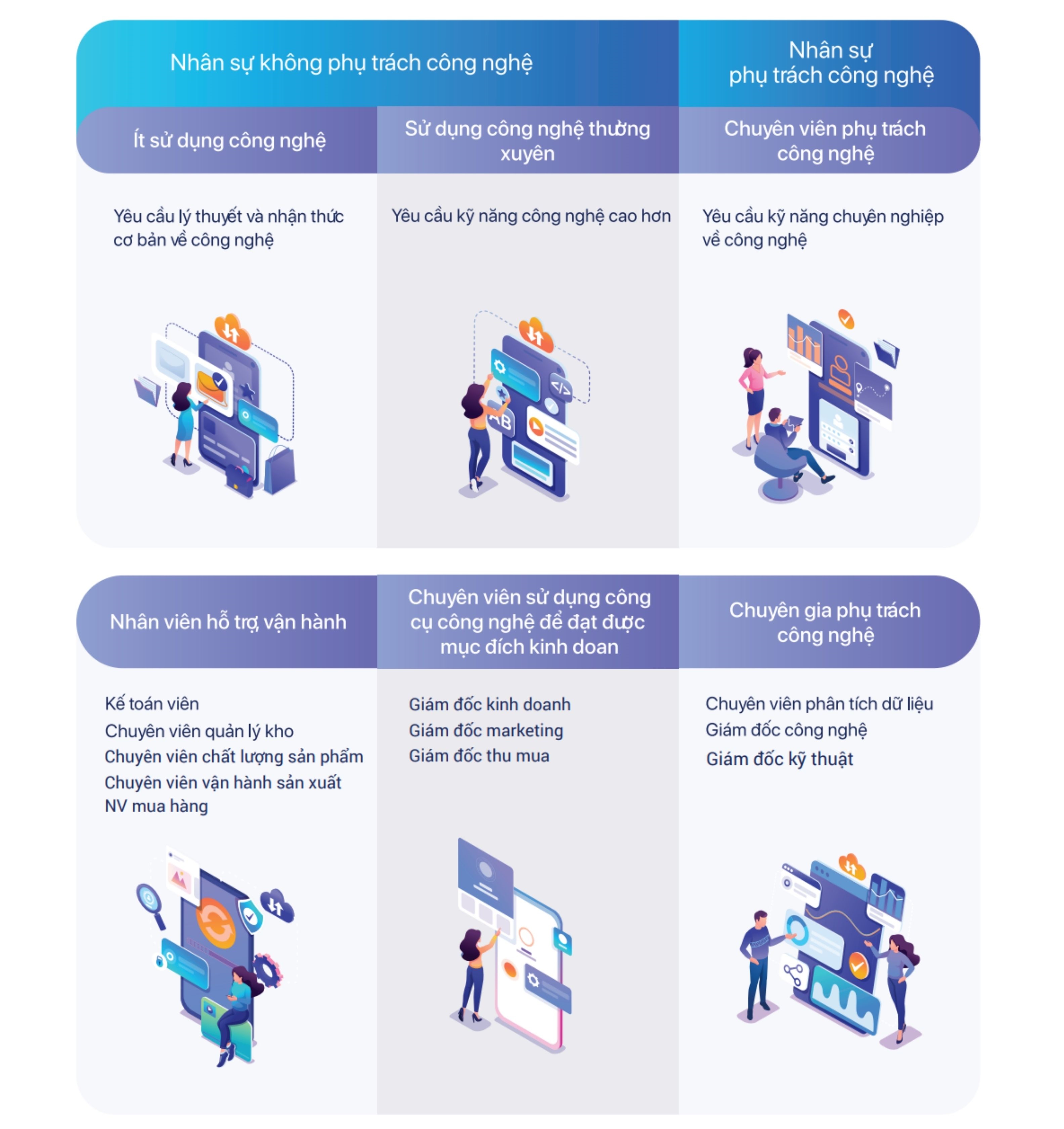 Cẩm nang Chuyển đổi số Ngành Chế Biến Thuỷ Sản cho doanh nghiệp vừa và nhỏ 8
