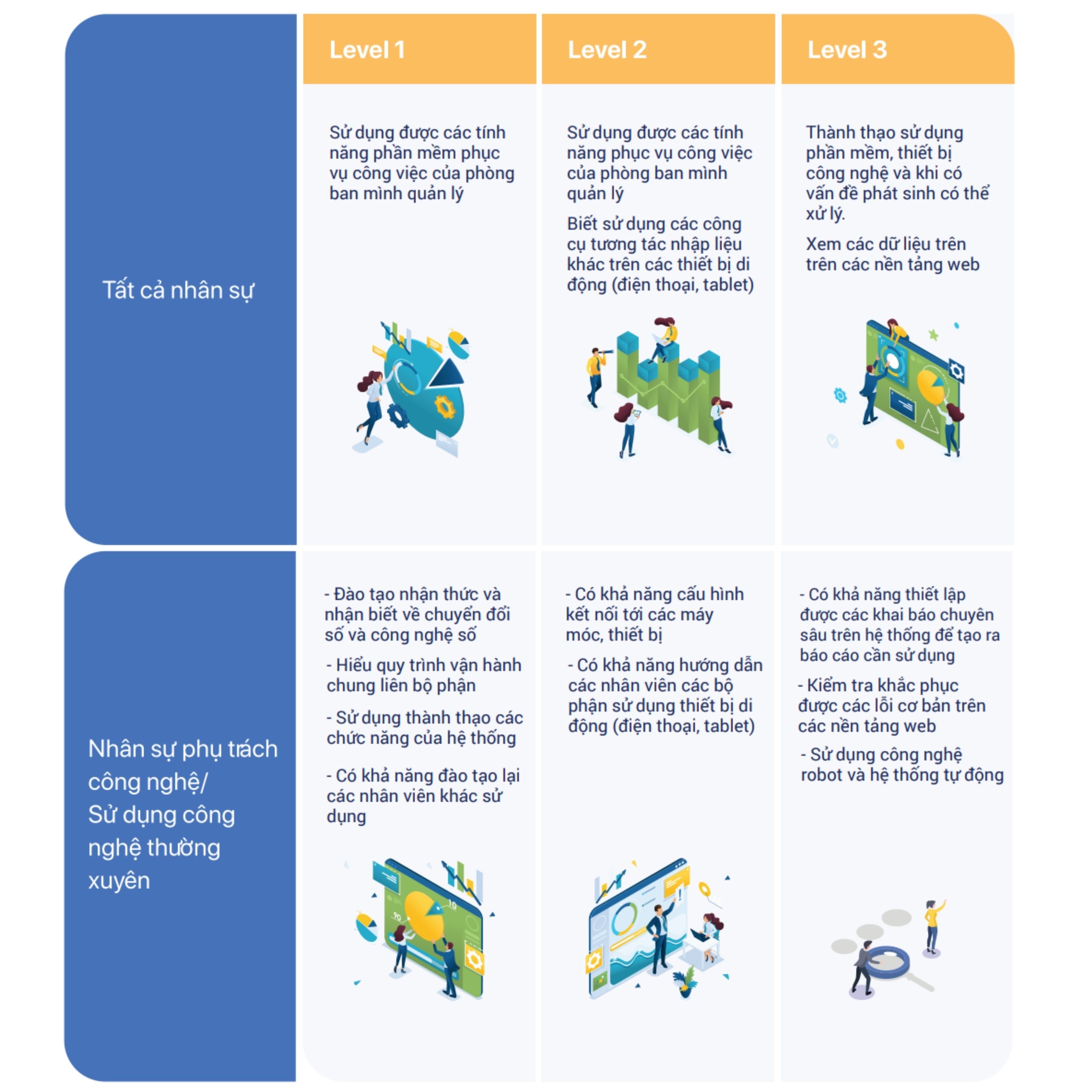 Cẩm nang Chuyển đổi số Ngành Chế Biến Thuỷ Sản cho doanh nghiệp vừa và nhỏ 9