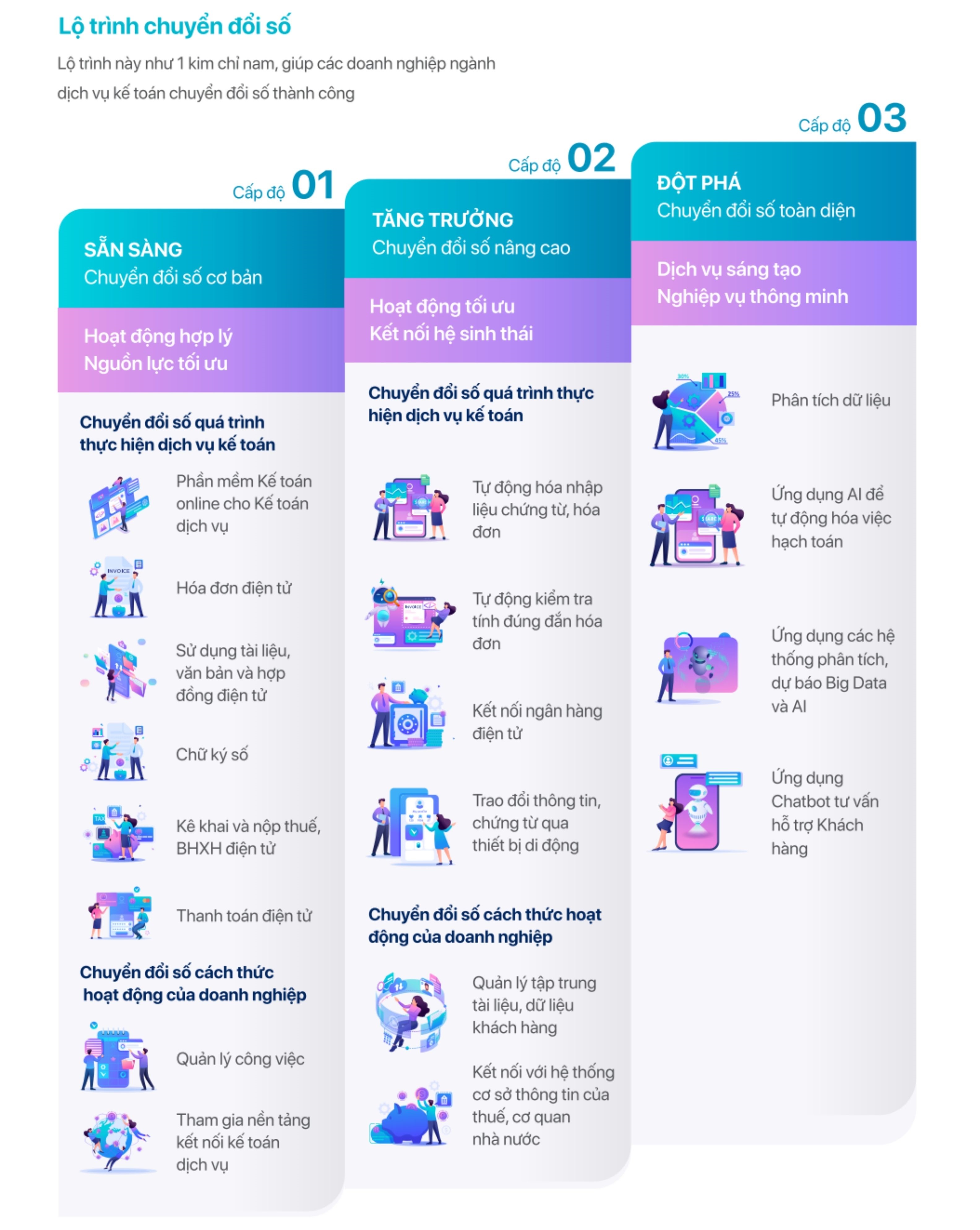 Cẩm nang chuyển đổi số ngành dịch vụ kế toán 1