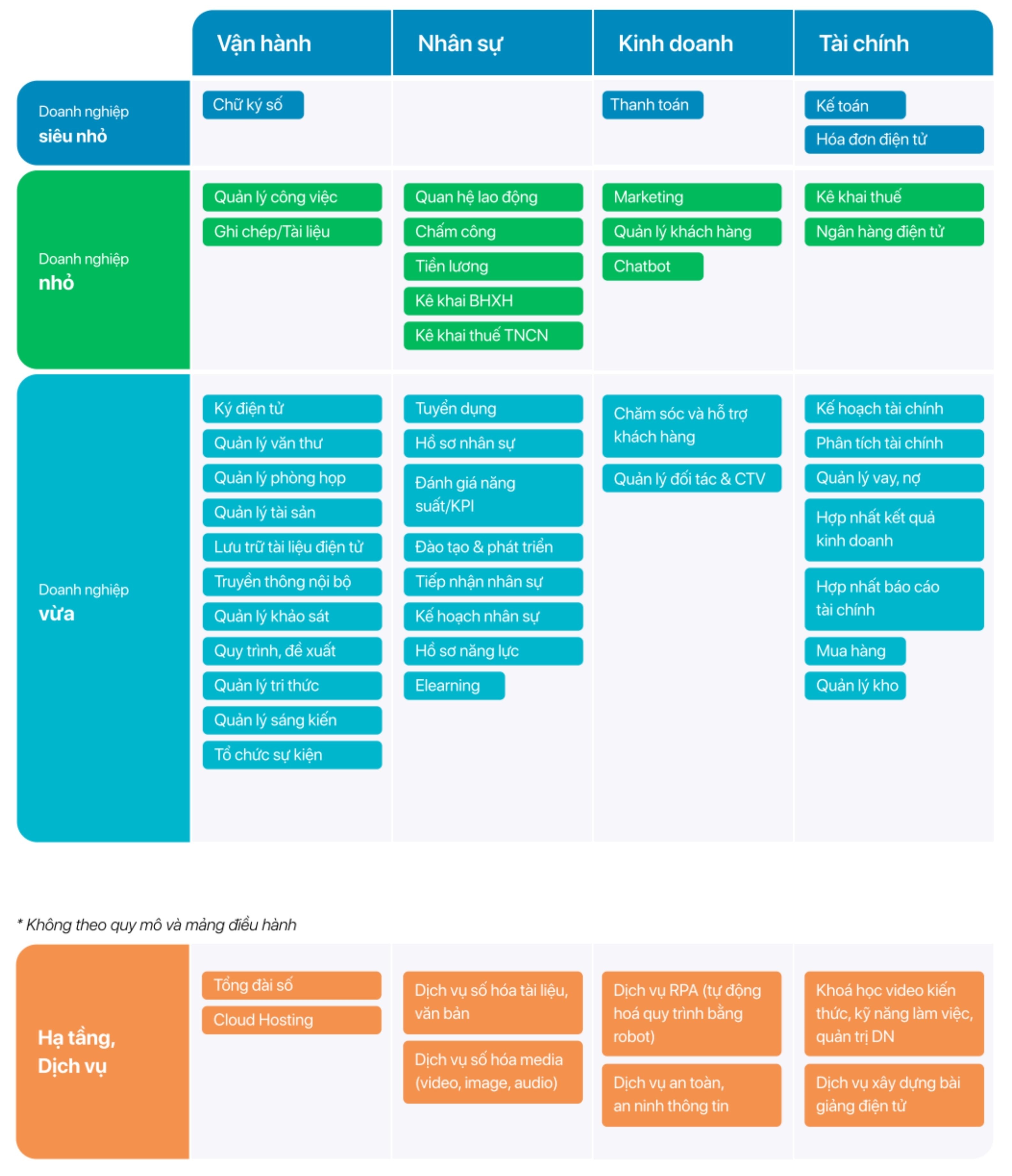 Cẩm nang chuyển đổi số ngành dịch vụ kế toán 2