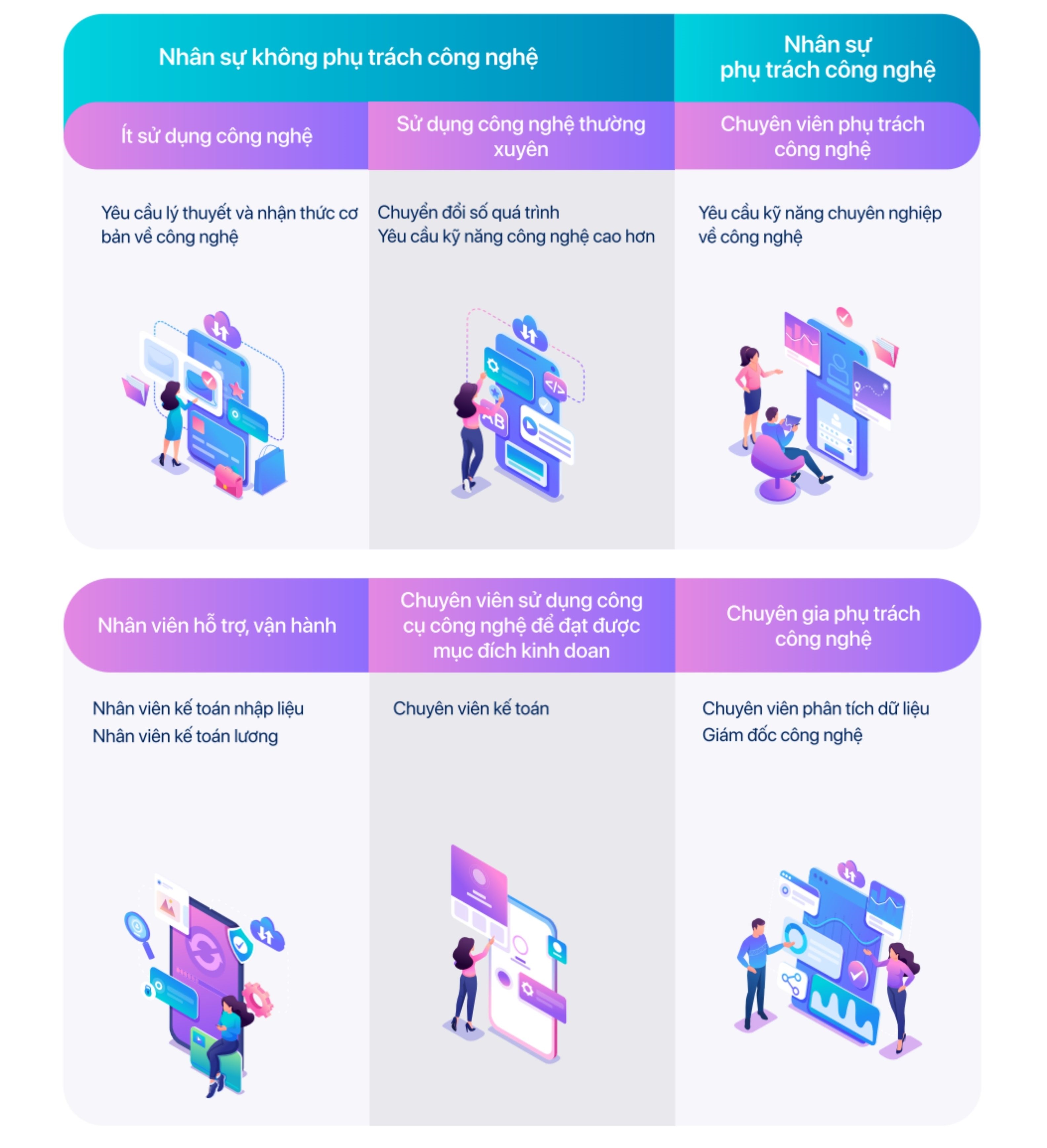 Cẩm nang chuyển đổi số ngành dịch vụ kế toán 4