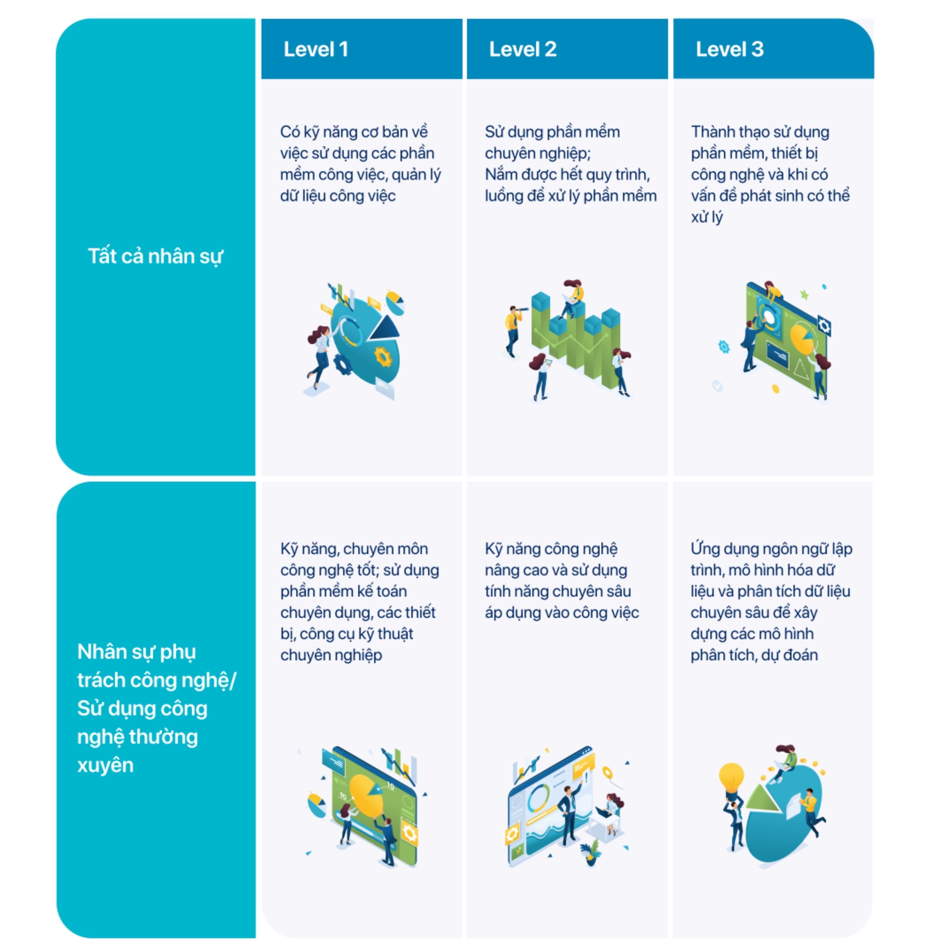 Cẩm nang chuyển đổi số ngành dịch vụ kế toán 5