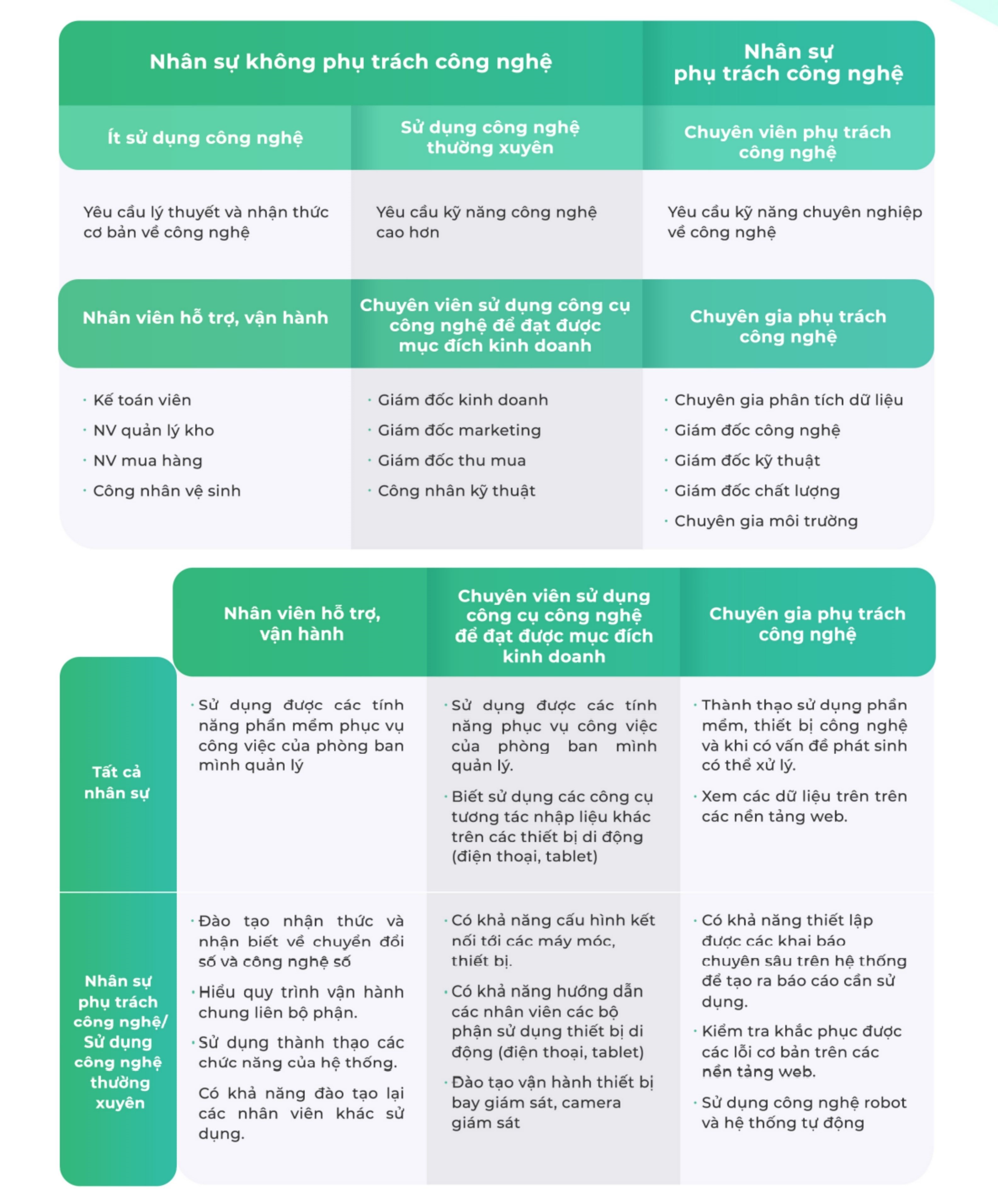 Cẩm nang Chuyển đổi số Ngành Dịch Vụ Môi Trường cho doanh nghiệp vừa và nhỏ 3