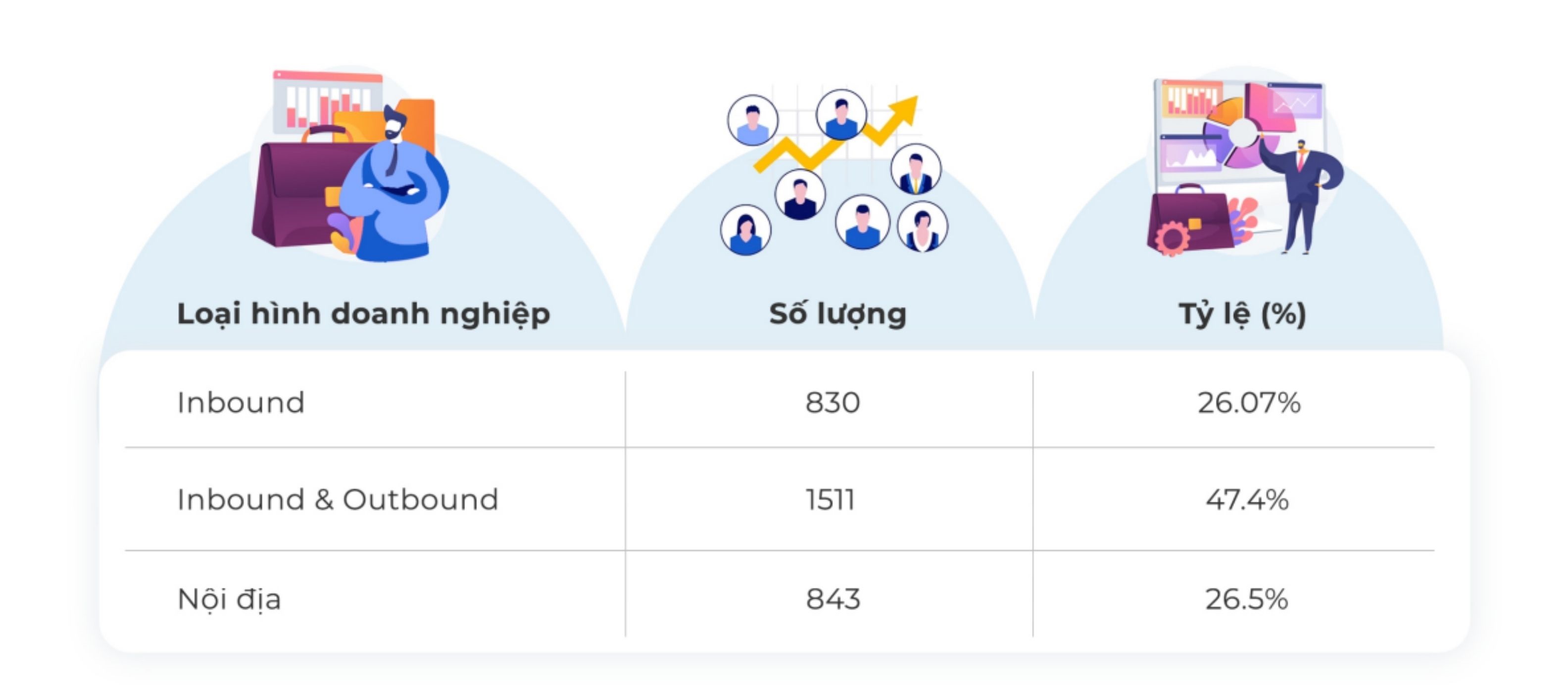 Cẩm nang chuyển đổi số ngành du lịch lữ hành cho doanh nghiệp vừa và nhỏ 2