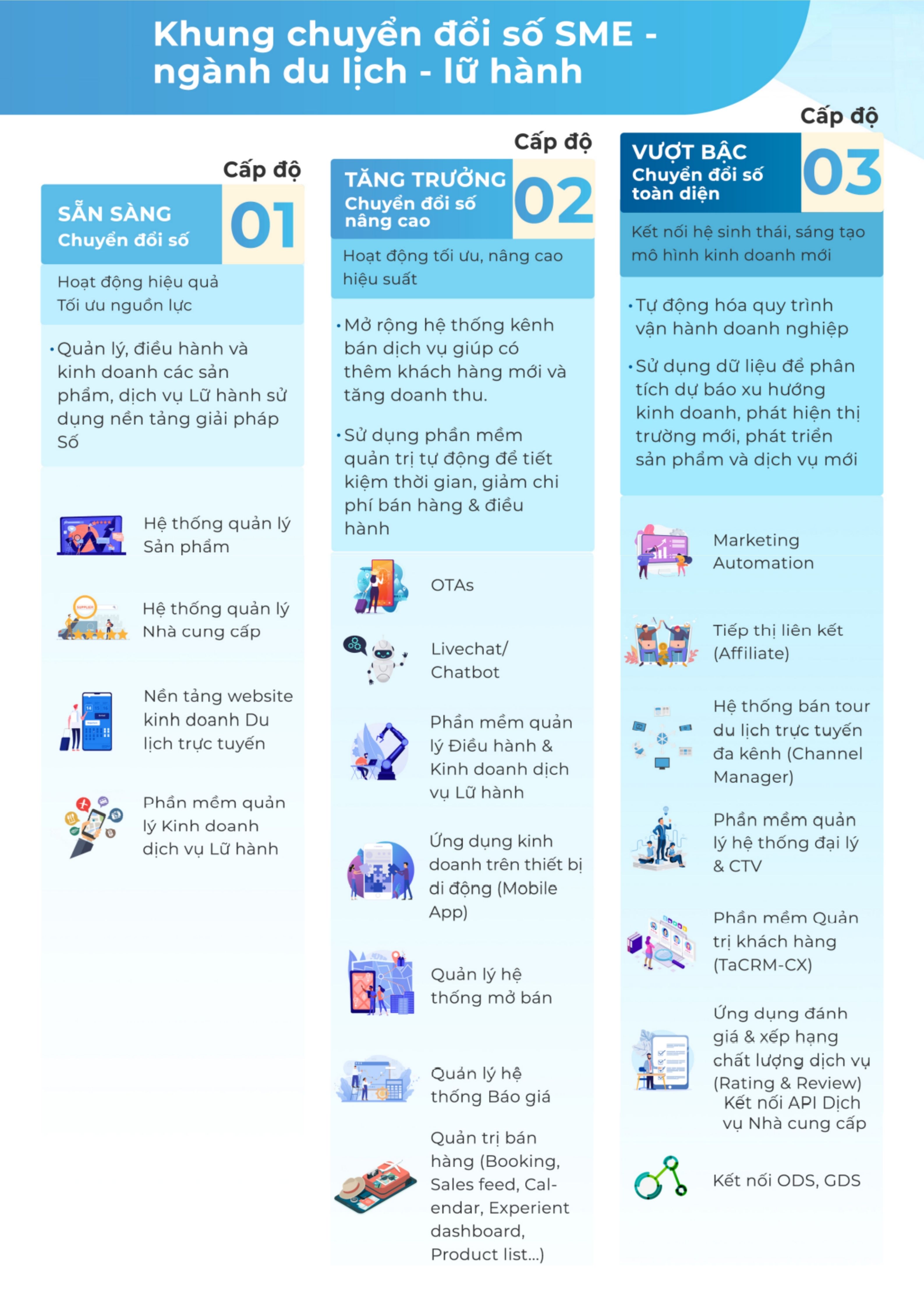 Cẩm nang chuyển đổi số ngành du lịch lữ hành cho doanh nghiệp vừa và nhỏ 2.1