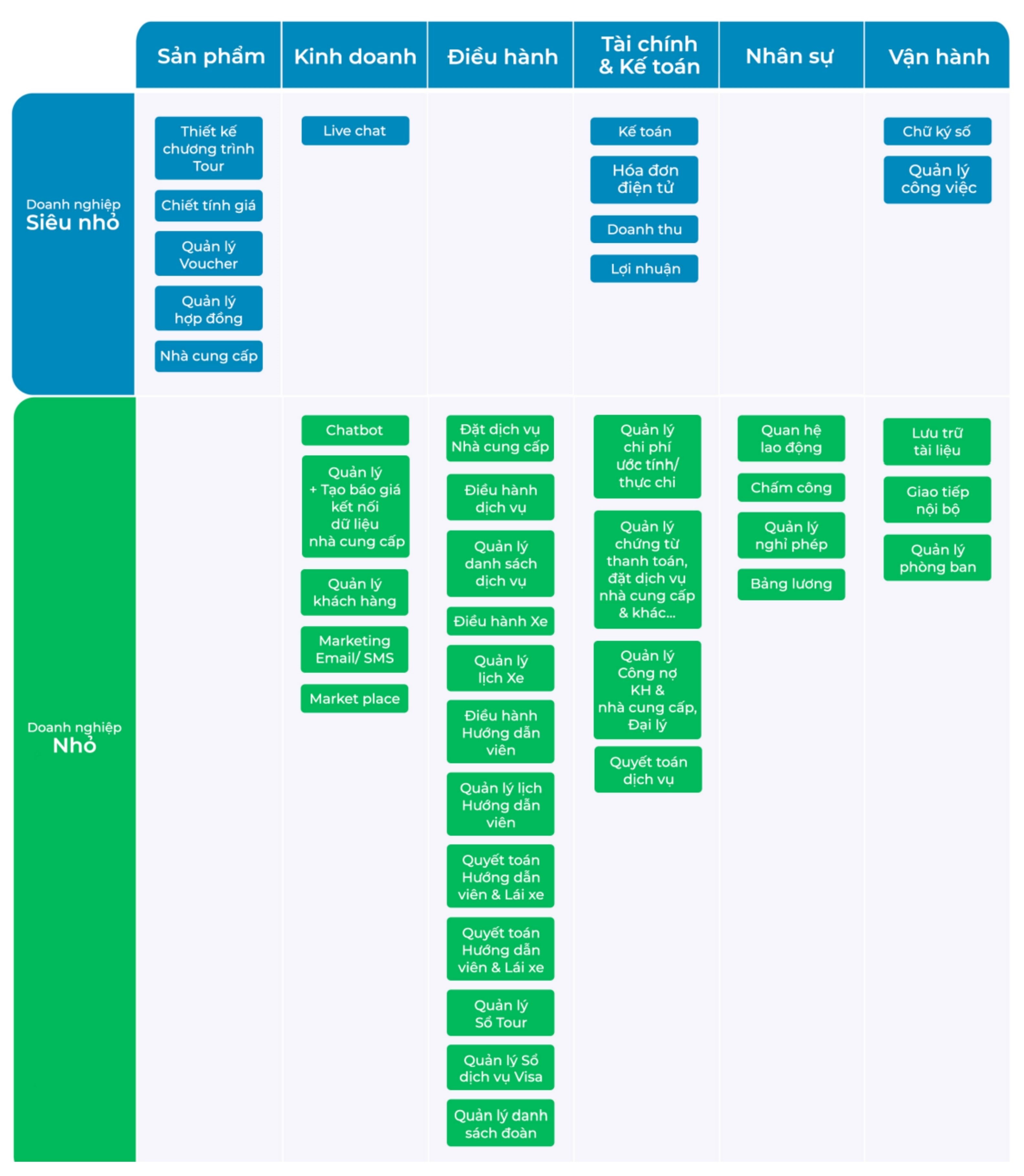 Cẩm nang chuyển đổi số ngành du lịch lữ hành cho doanh nghiệp vừa và nhỏ 4