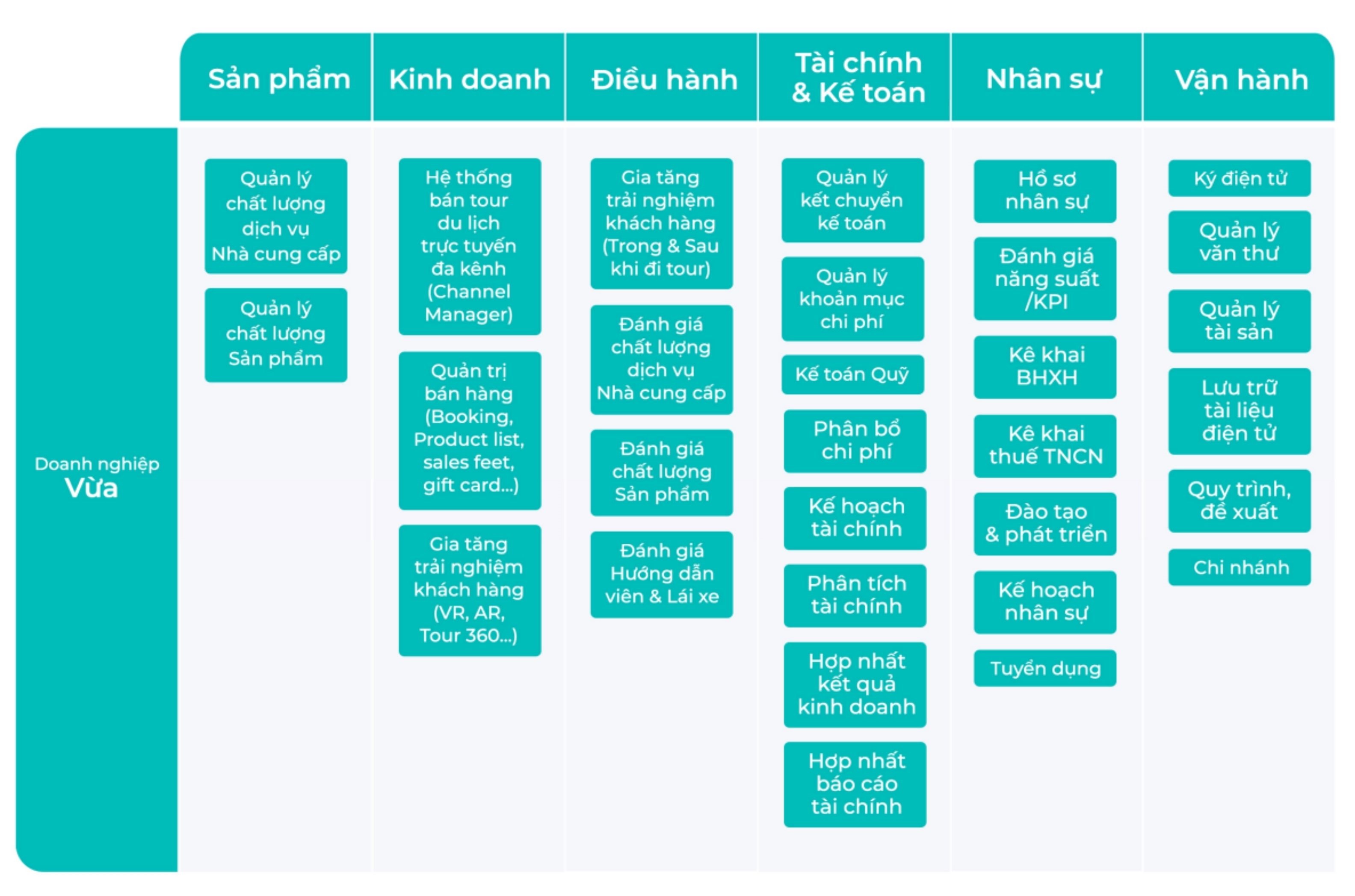 Cẩm nang chuyển đổi số ngành du lịch lữ hành cho doanh nghiệp vừa và nhỏ 5