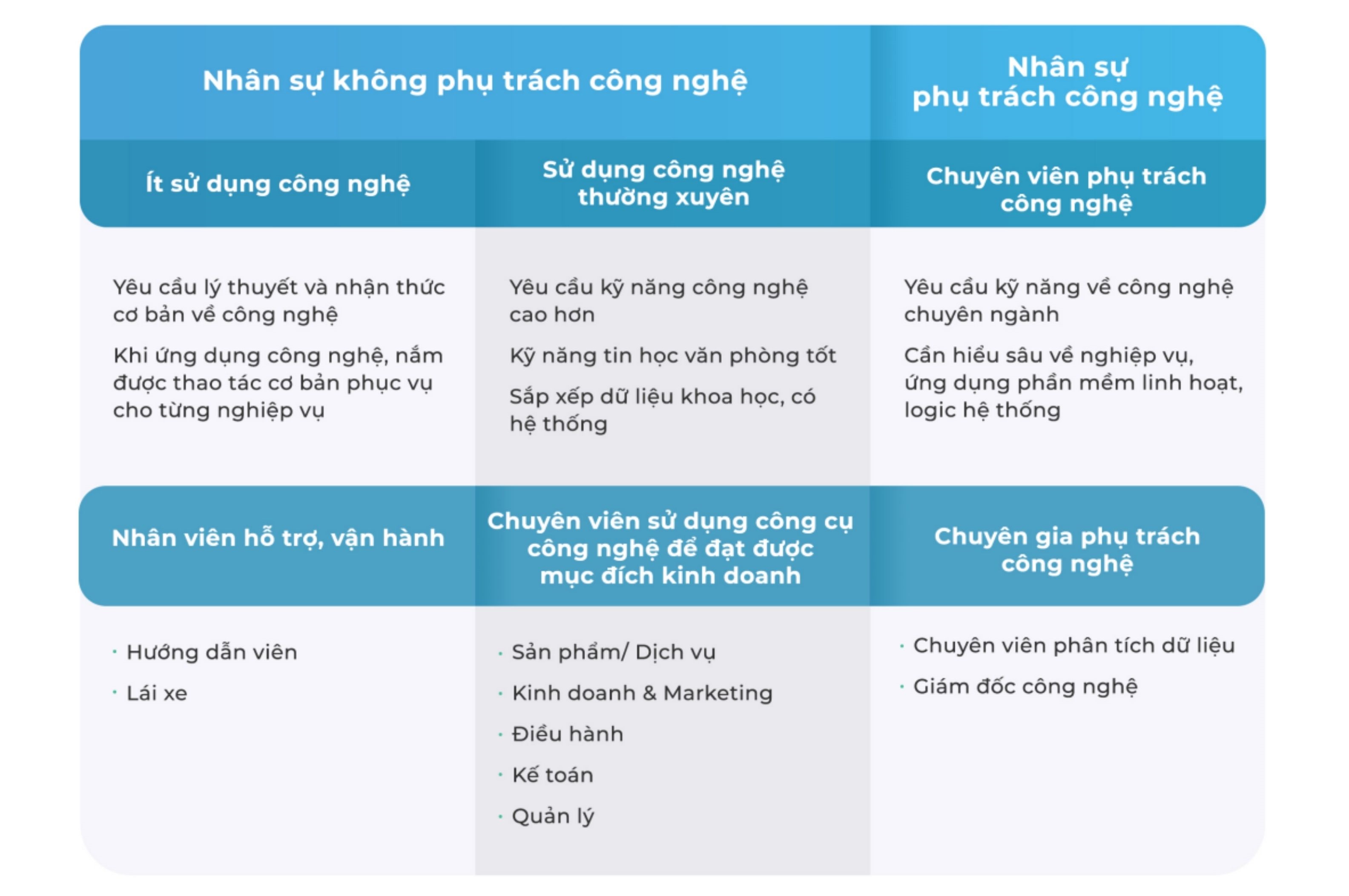 Cẩm nang chuyển đổi số ngành du lịch lữ hành cho doanh nghiệp vừa và nhỏ 6