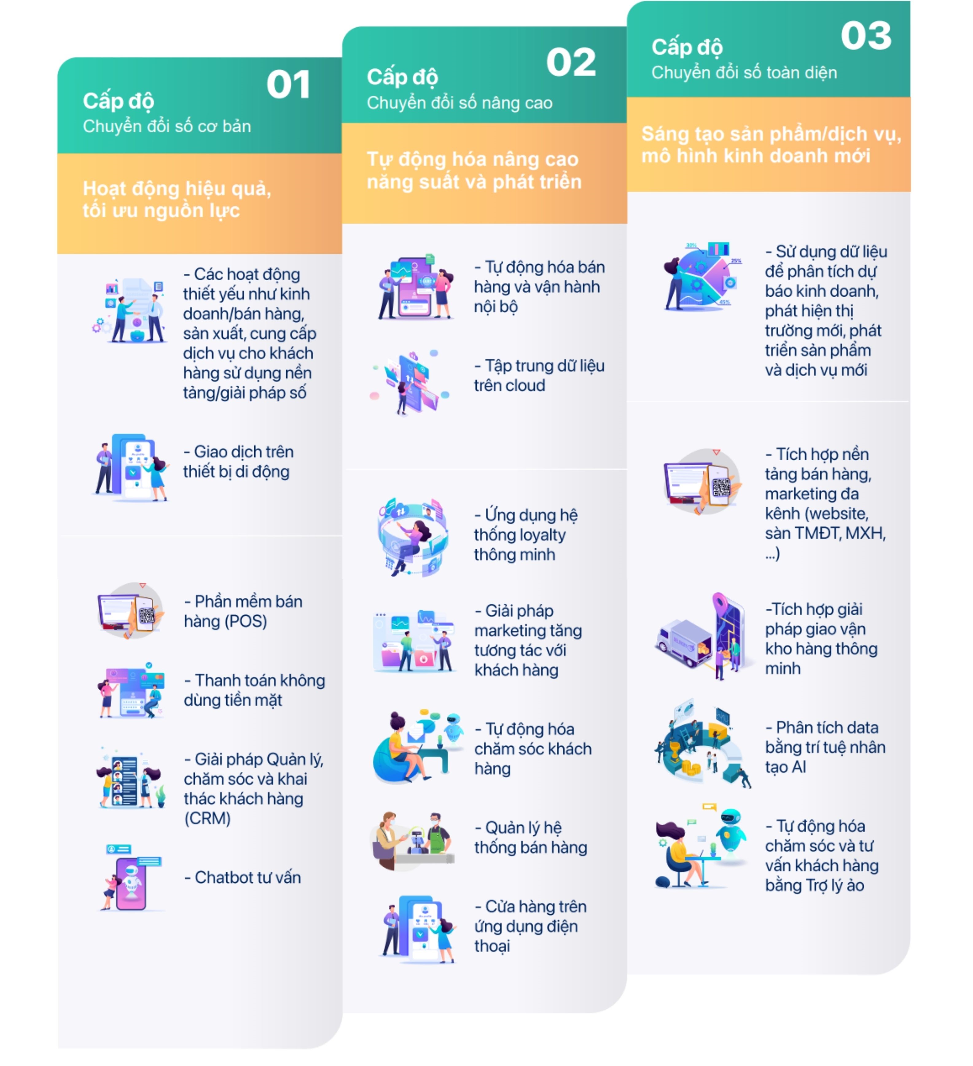 Cẩm nang chuyển đổi số ngành dược phẩm cho doanh nghiệp vừa và nhỏ 2