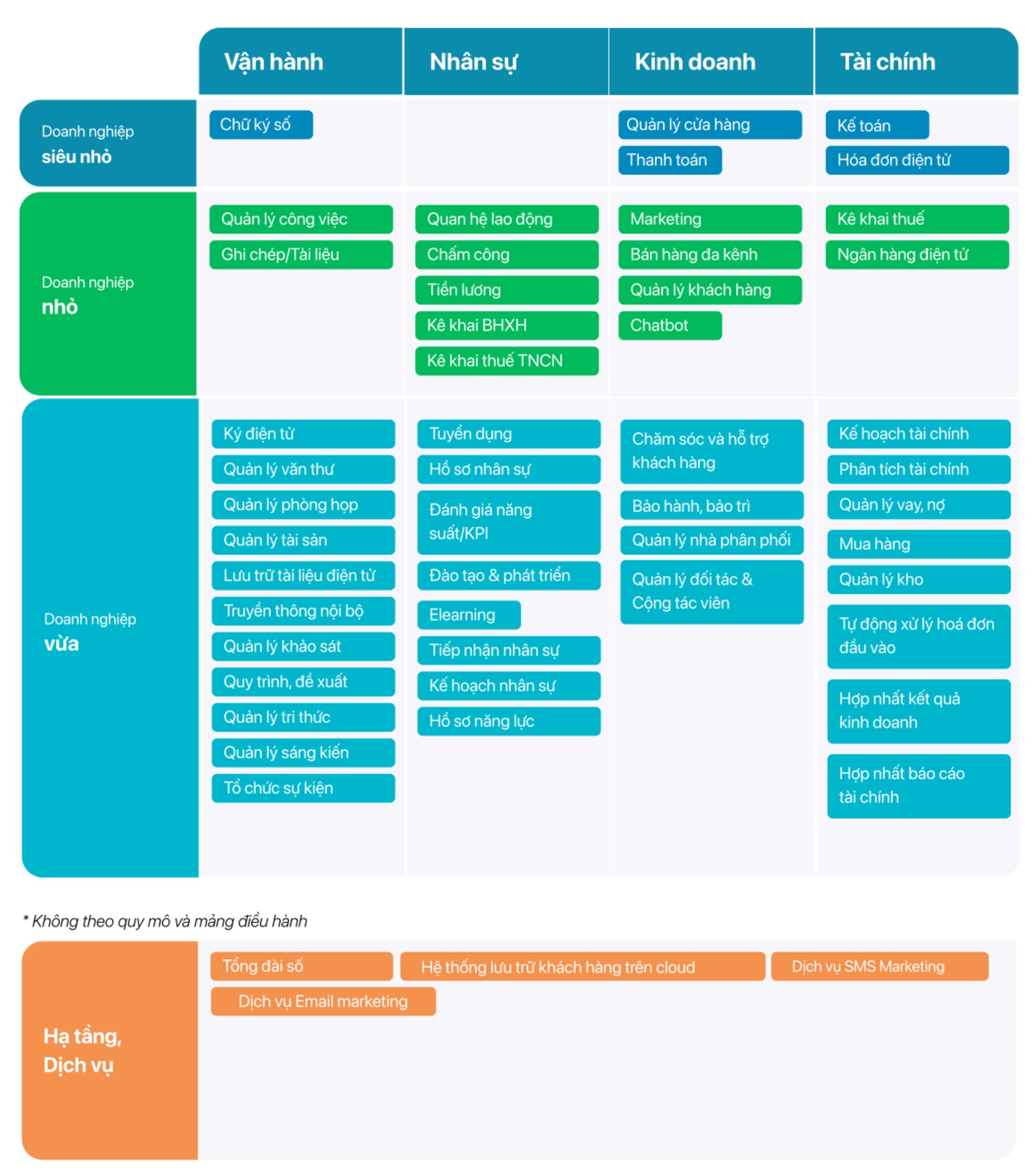 Cẩm nang chuyển đổi số ngành dược phẩm cho doanh nghiệp vừa và nhỏ 3