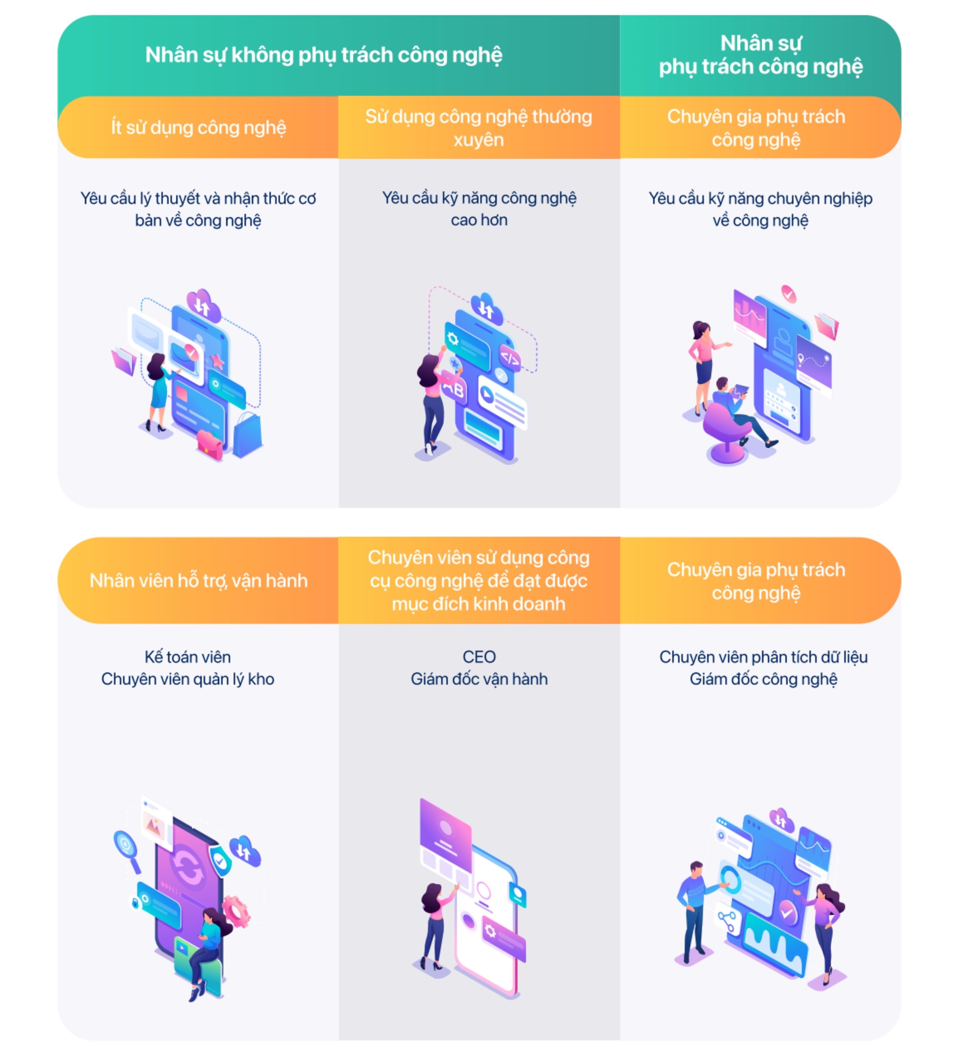 Cẩm nang chuyển đổi số ngành dược phẩm cho doanh nghiệp vừa và nhỏ 4