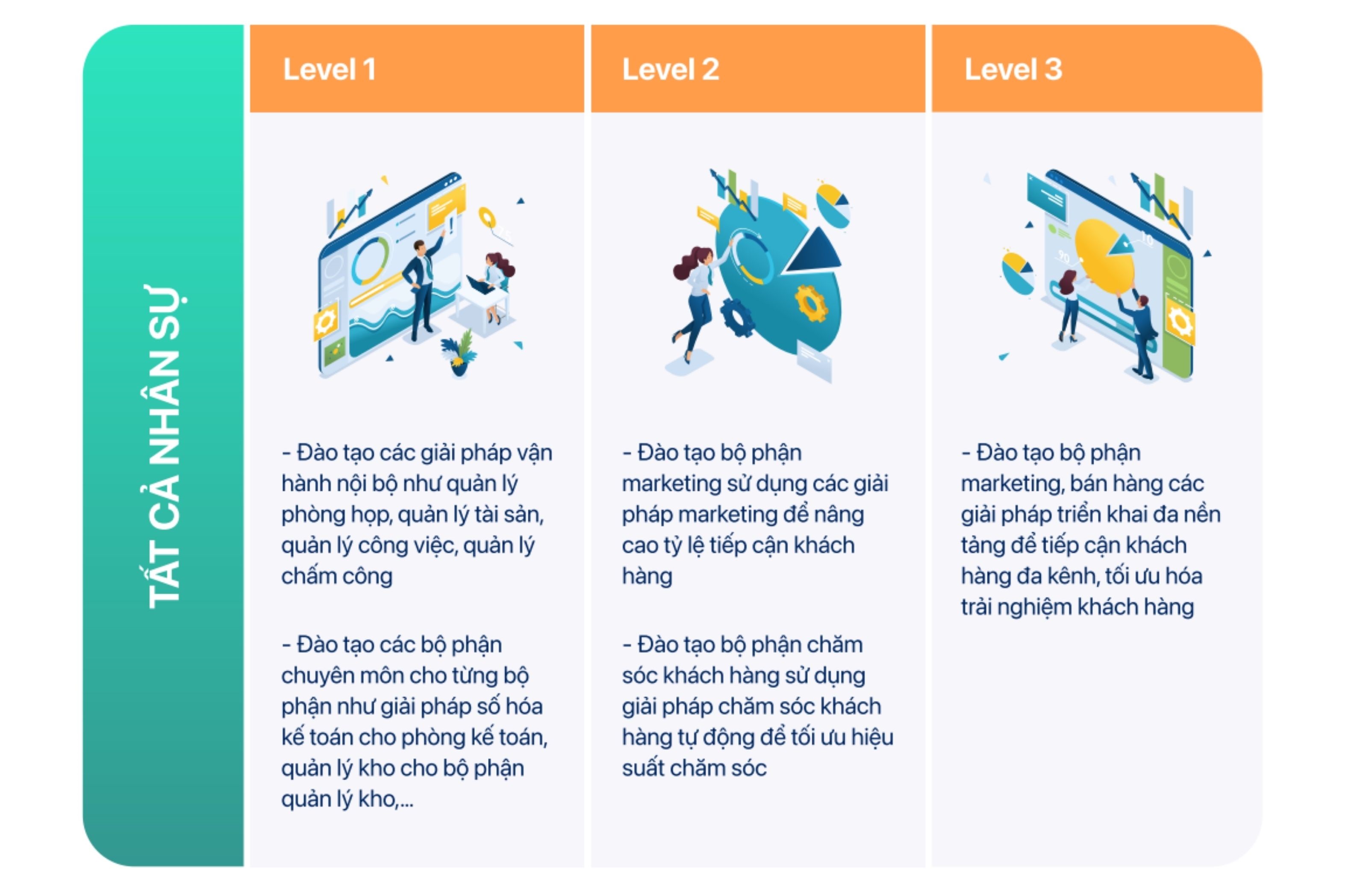 Cẩm nang chuyển đổi số ngành dược phẩm cho doanh nghiệp vừa và nhỏ 4