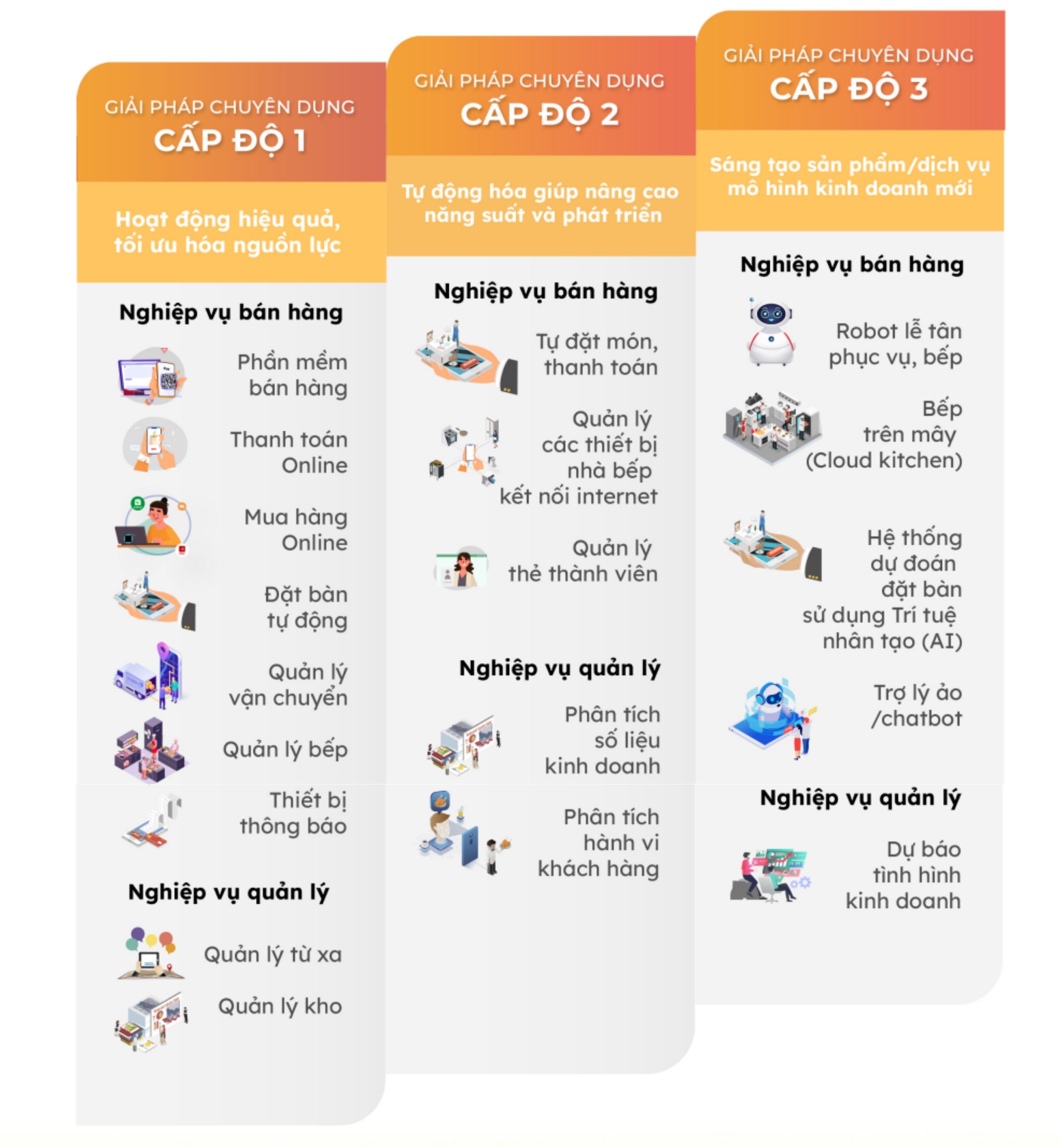 Cẩm nang chuyển đổi số ngành FnB cho doanh nghiệp vừa và nhỏ 1