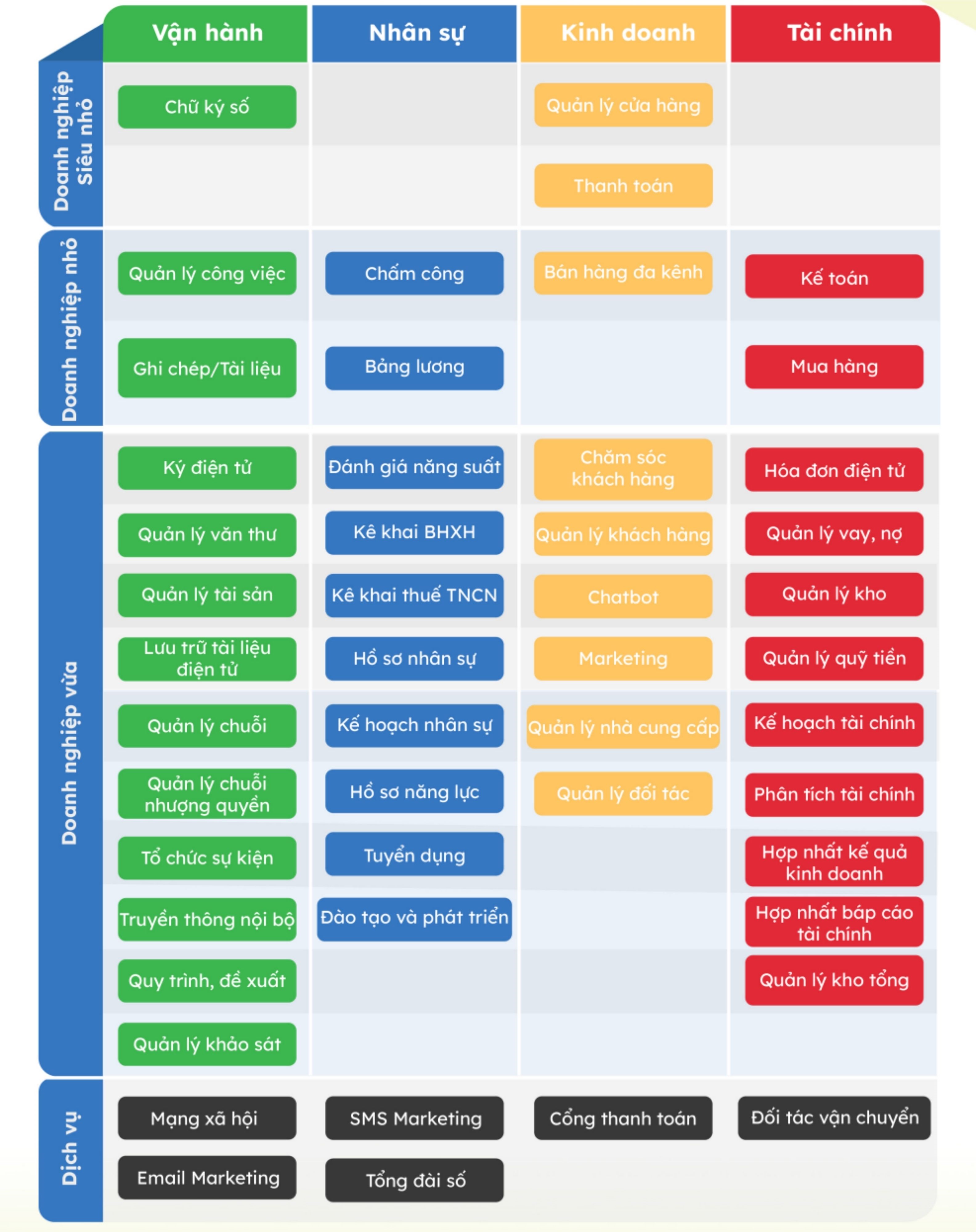 Cẩm nang chuyển đổi số ngành FnB cho doanh nghiệp vừa và nhỏ 2