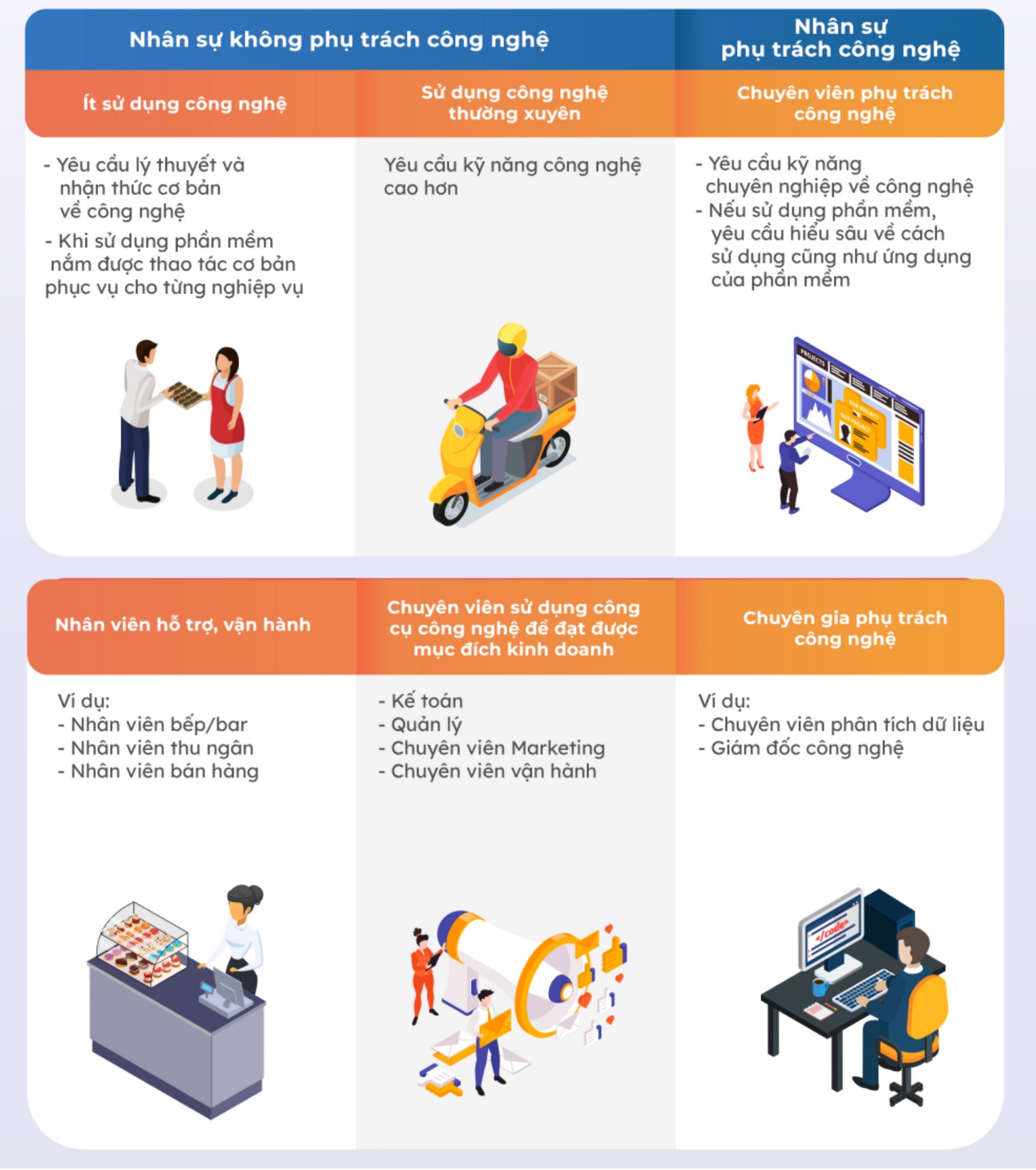 Cẩm nang chuyển đổi số ngành FnB cho doanh nghiệp vừa và nhỏ 3