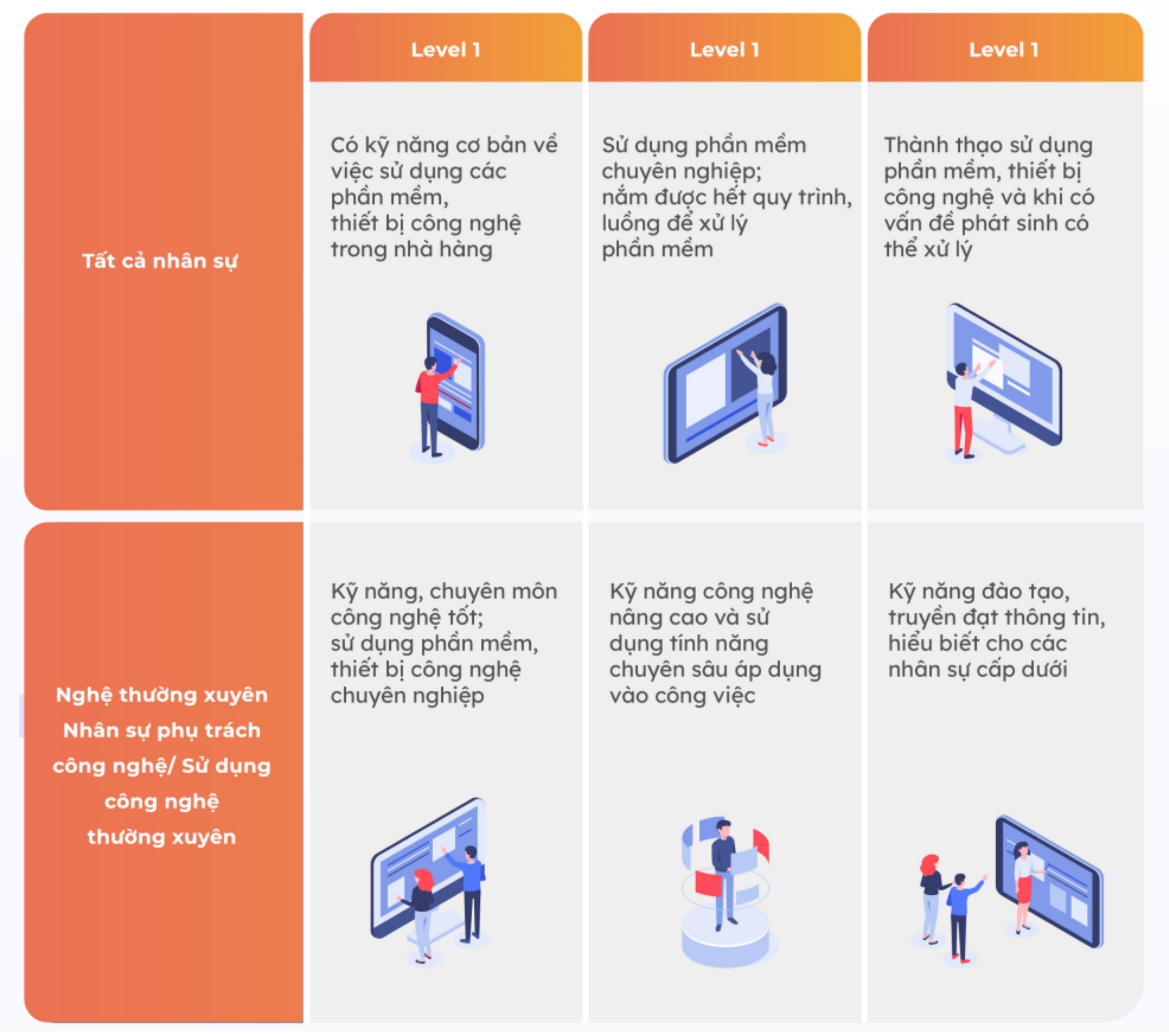 Cẩm nang chuyển đổi số ngành FnB cho doanh nghiệp vừa và nhỏ 5