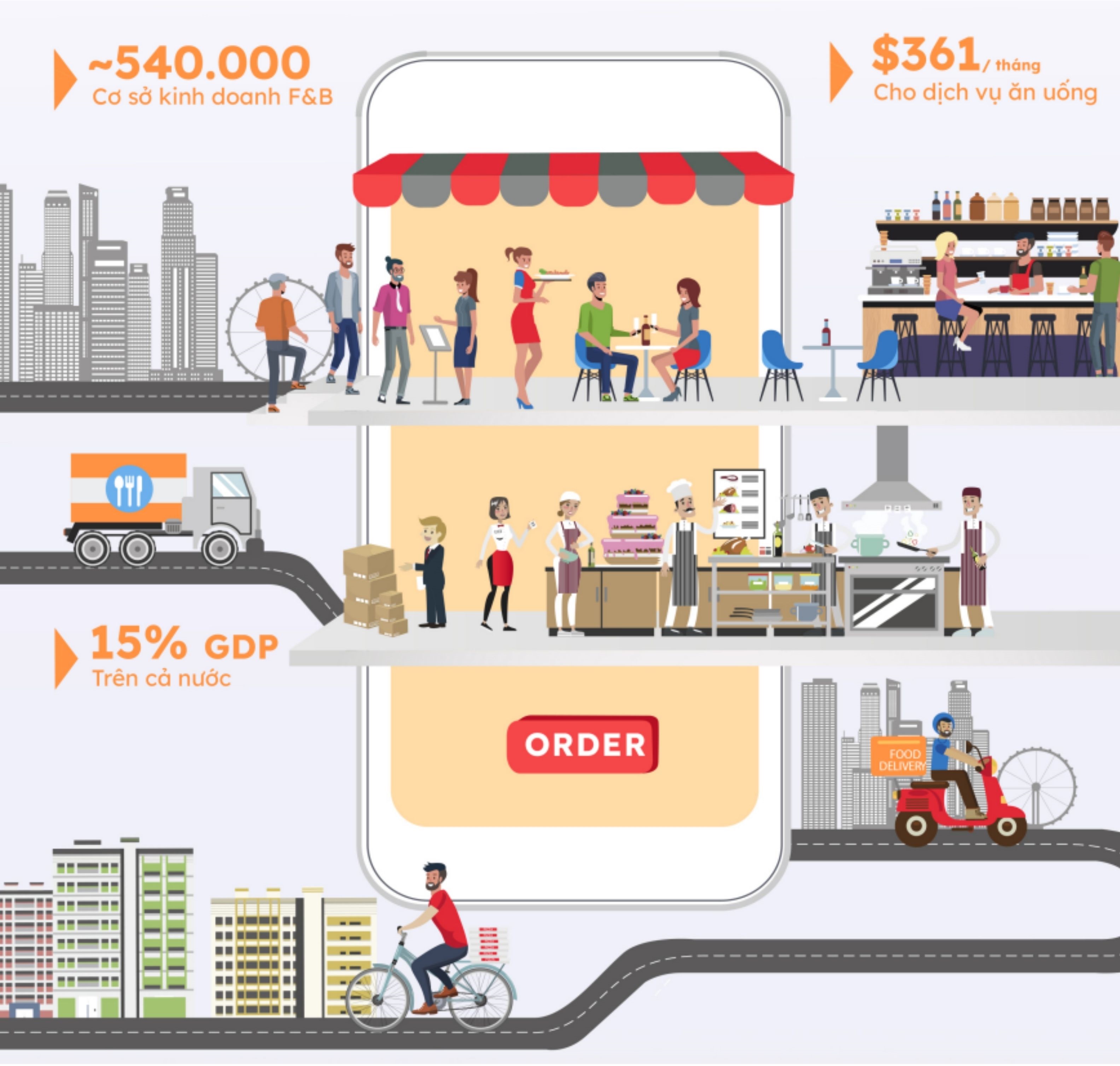 Cẩm nang chuyển đổi số ngành FnB cho doanh nghiệp vừa và nhỏ 1.1