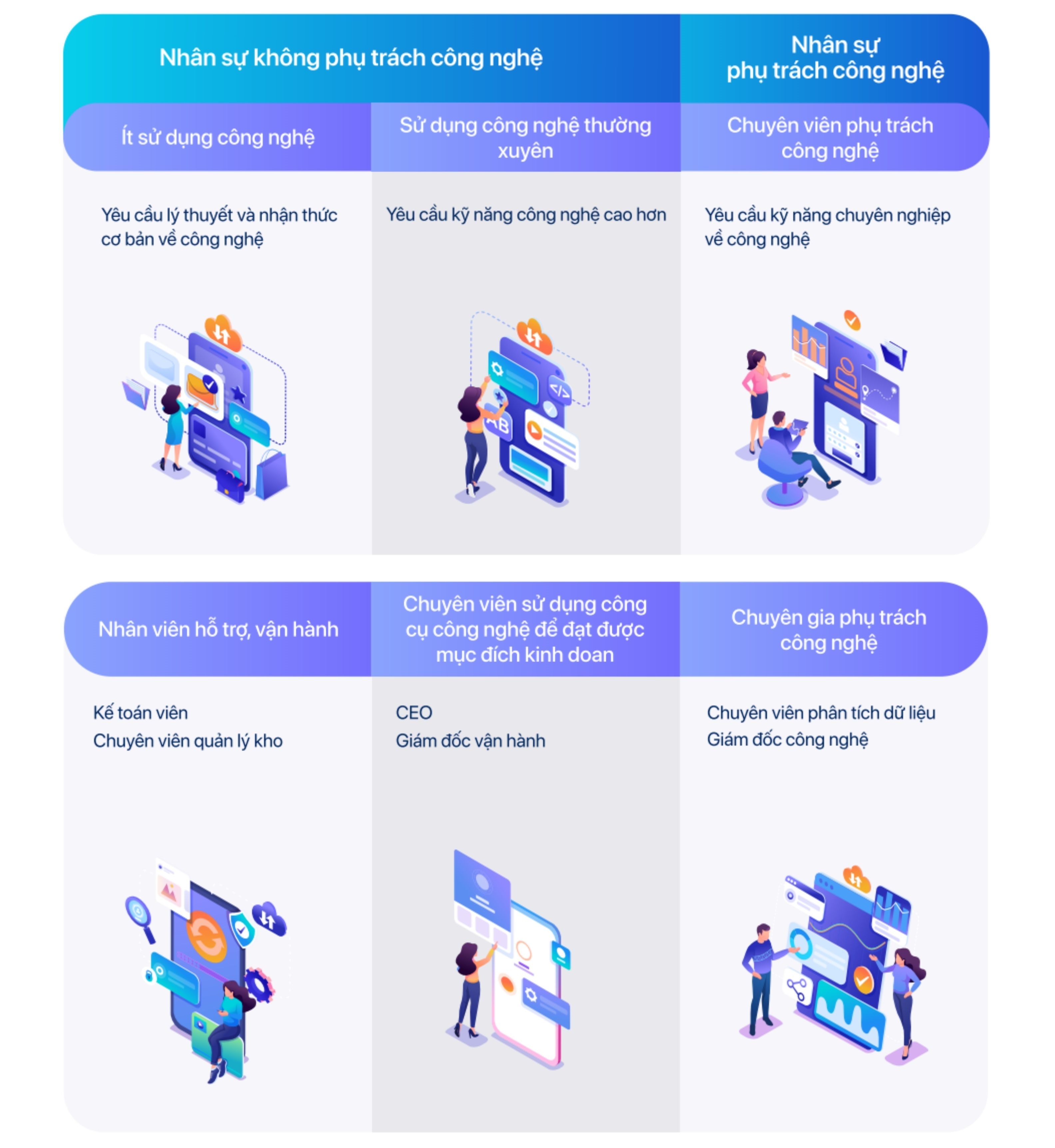 Cẩm nang chuyển đổi số ngành kinh doanh gas xăng dầu doanh nghiệp vừa và nhỏ 2.1