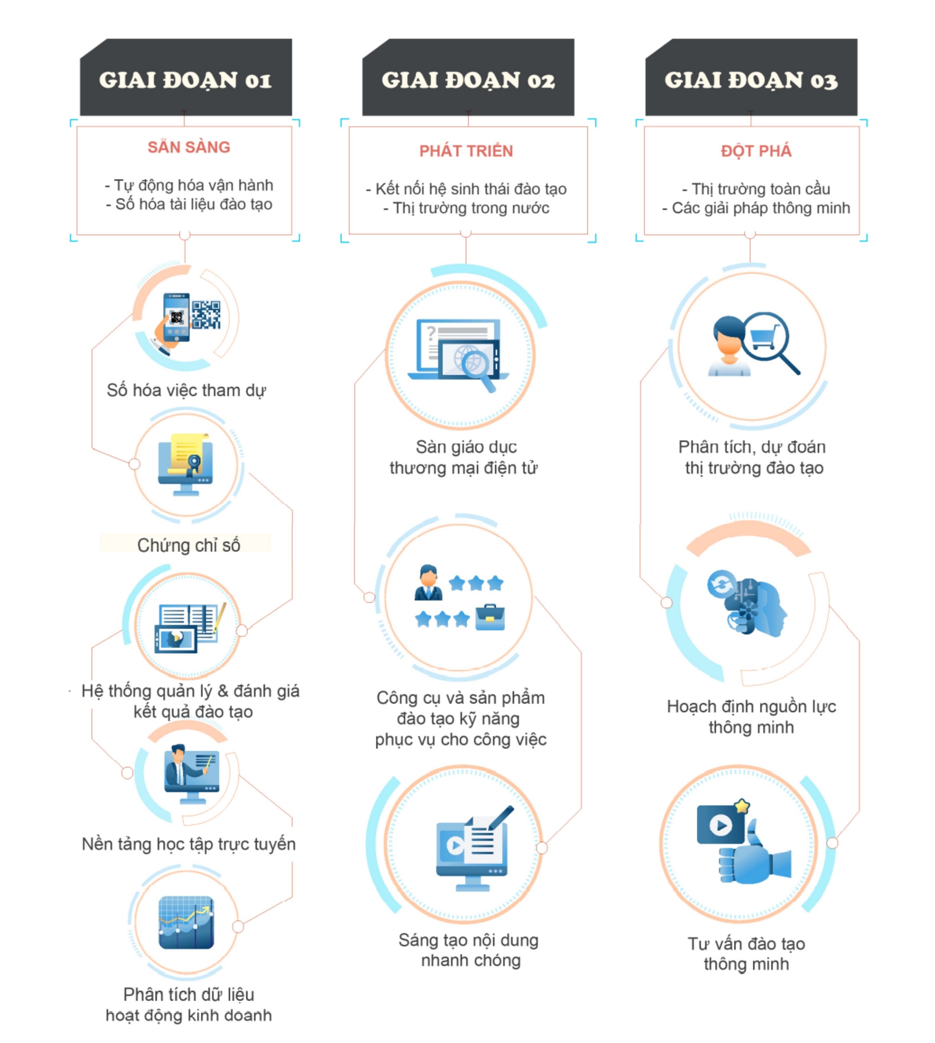 Cẩm nang chuyển đổi số Ngành Đào tạo Giáo dục 1