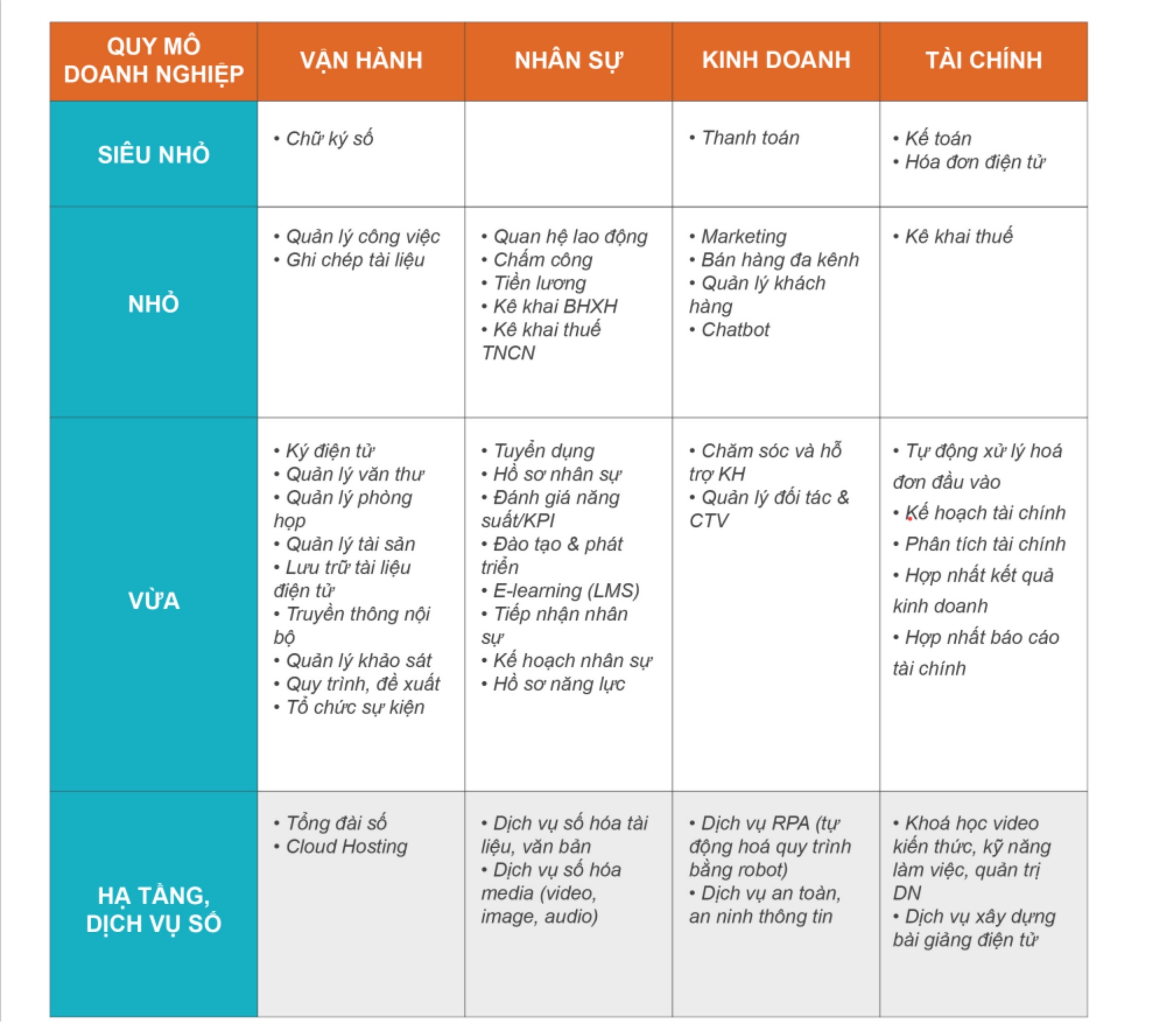 Cẩm nang chuyển đổi số ngành giáo dục và đào tạo 3