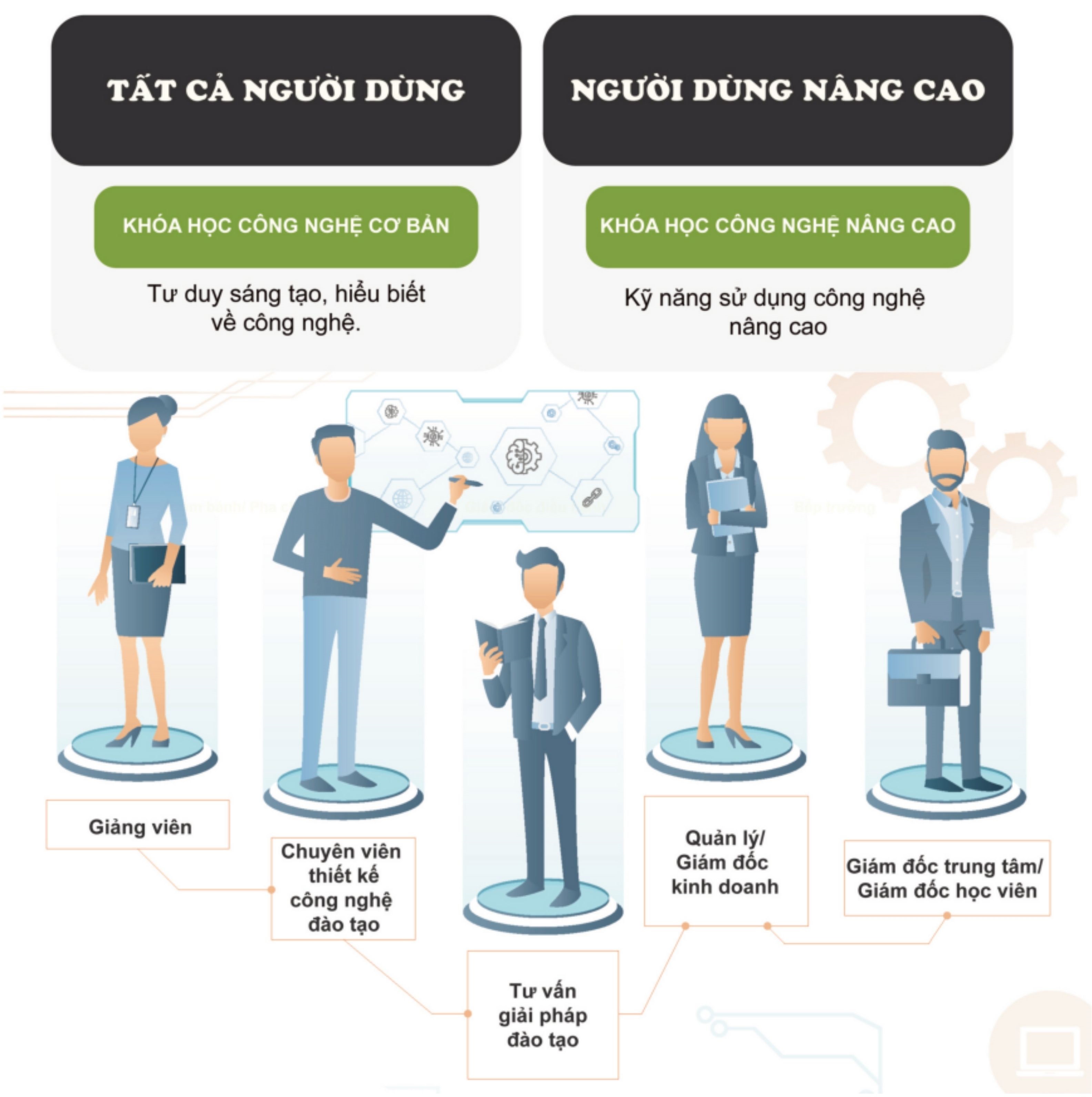 Cẩm nang chuyển đổi số ngành giáo dục và đào tạo 4