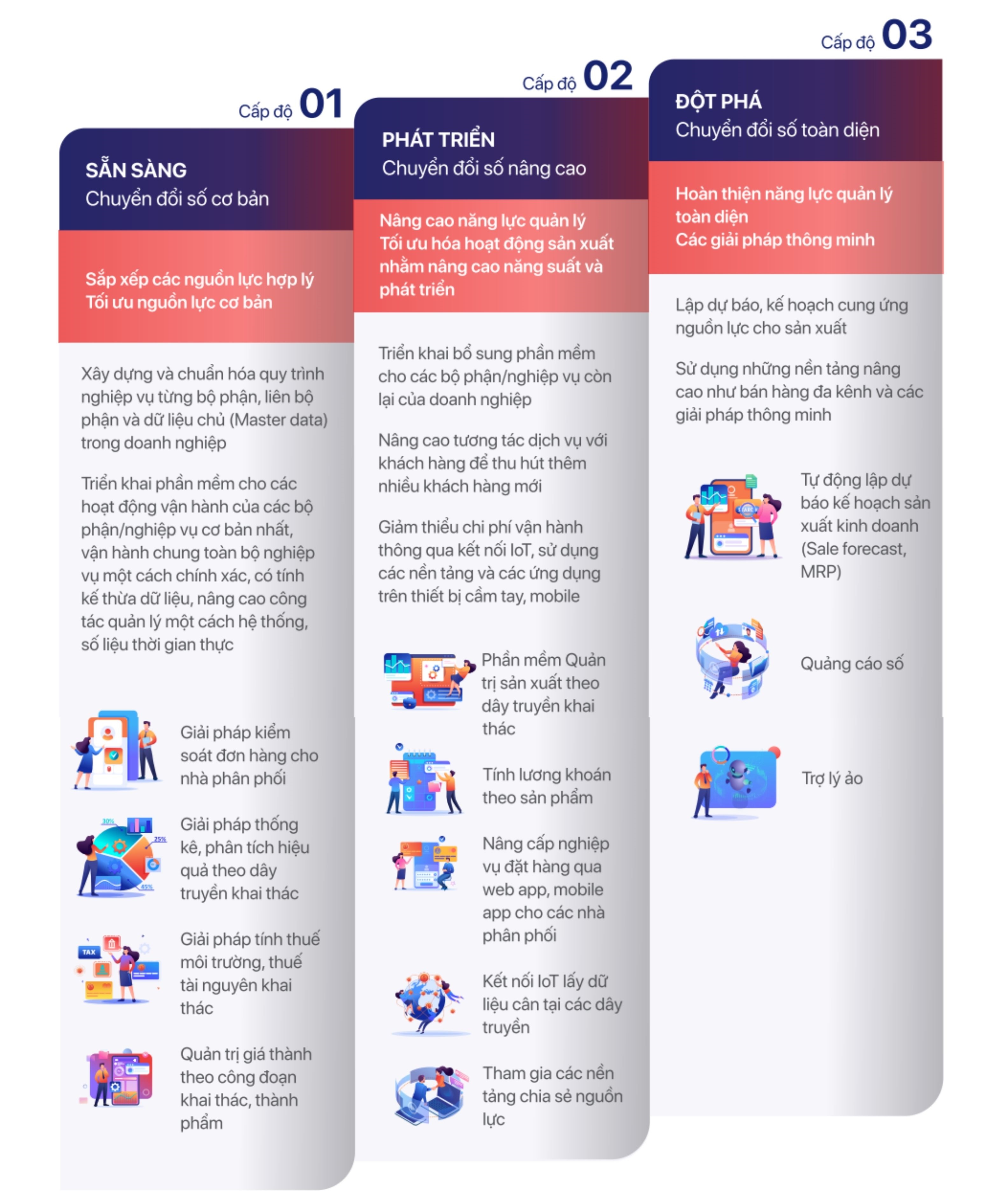 Cẩm nang Chuyển đổi số Ngành Khai Thác Khoáng Sản cho doanh nghiệp vừa và nhỏ 2