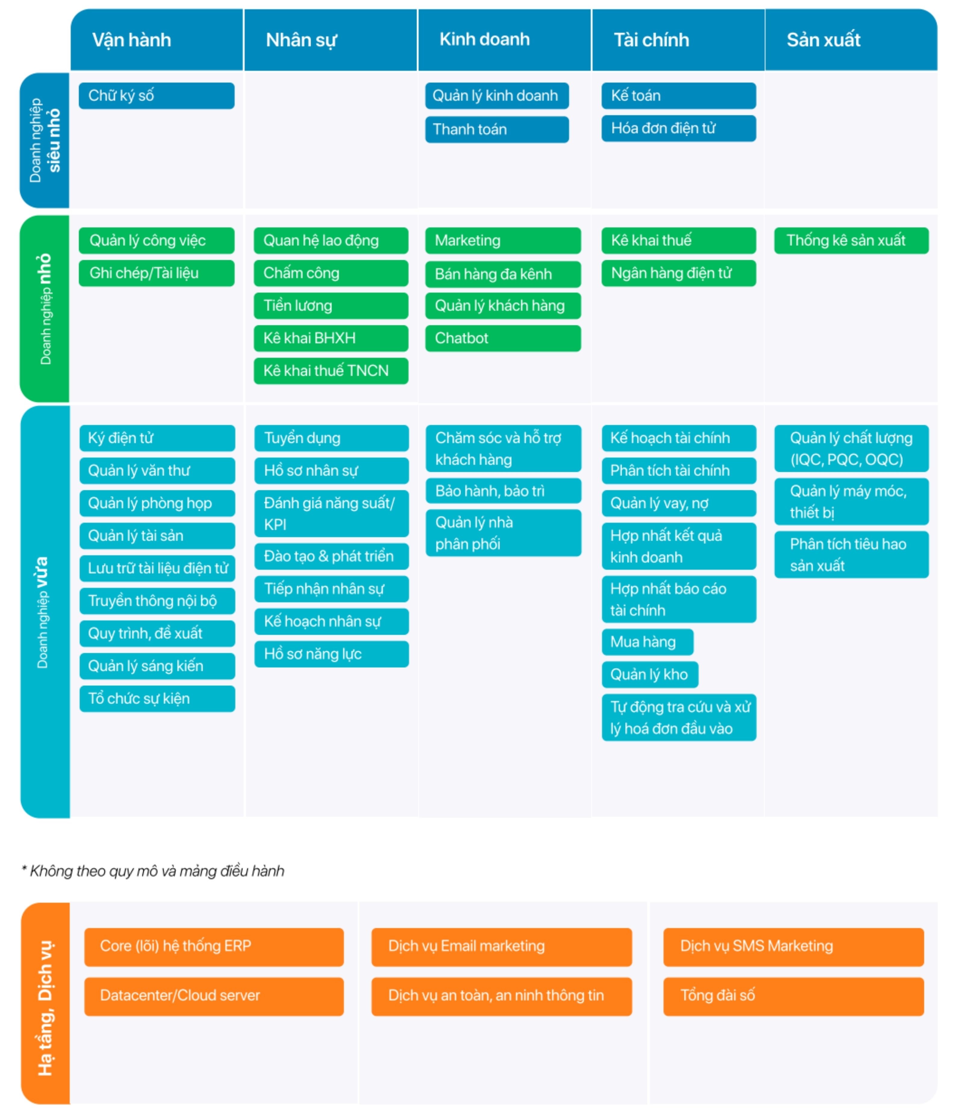 Cẩm nang Chuyển đổi số Ngành Khai Thác Khoáng Sản cho doanh nghiệp vừa và nhỏ 3