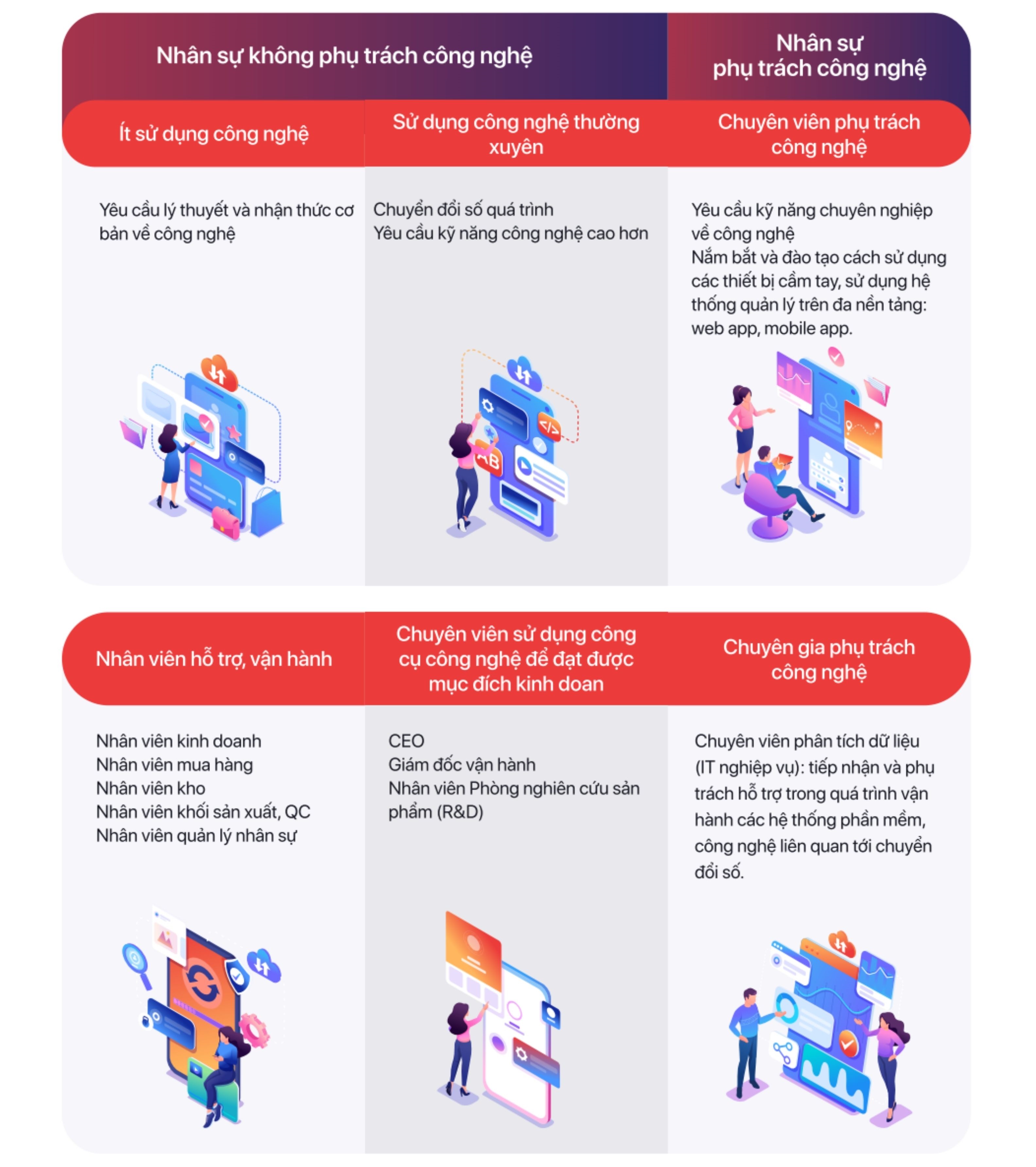Cẩm nang Chuyển đổi số Ngành Khai Thác Khoáng Sản cho doanh nghiệp vừa và nhỏ 4