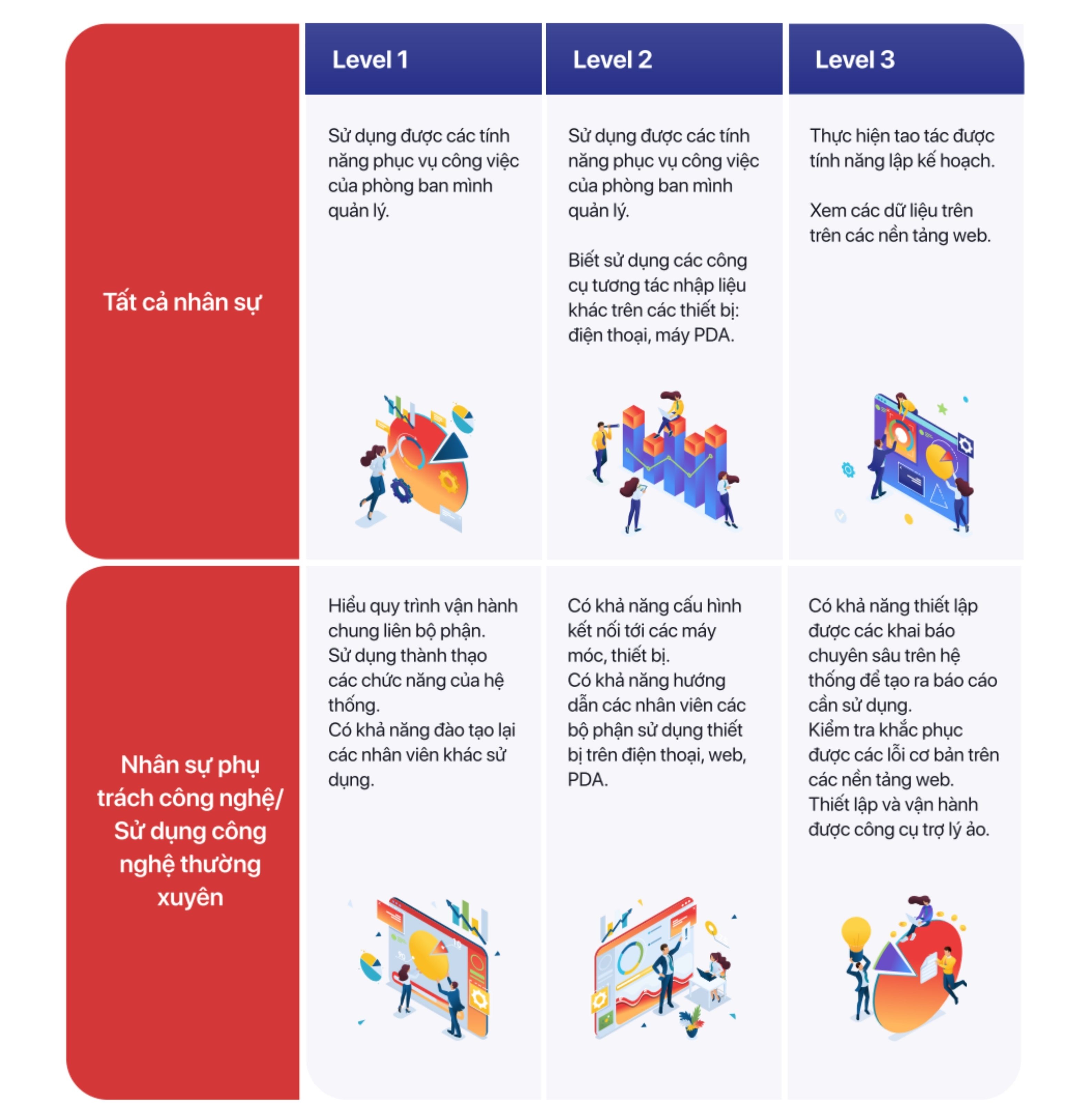 Cẩm nang Chuyển đổi số Ngành Khai Thác Khoáng Sản cho doanh nghiệp vừa và nhỏ 5
