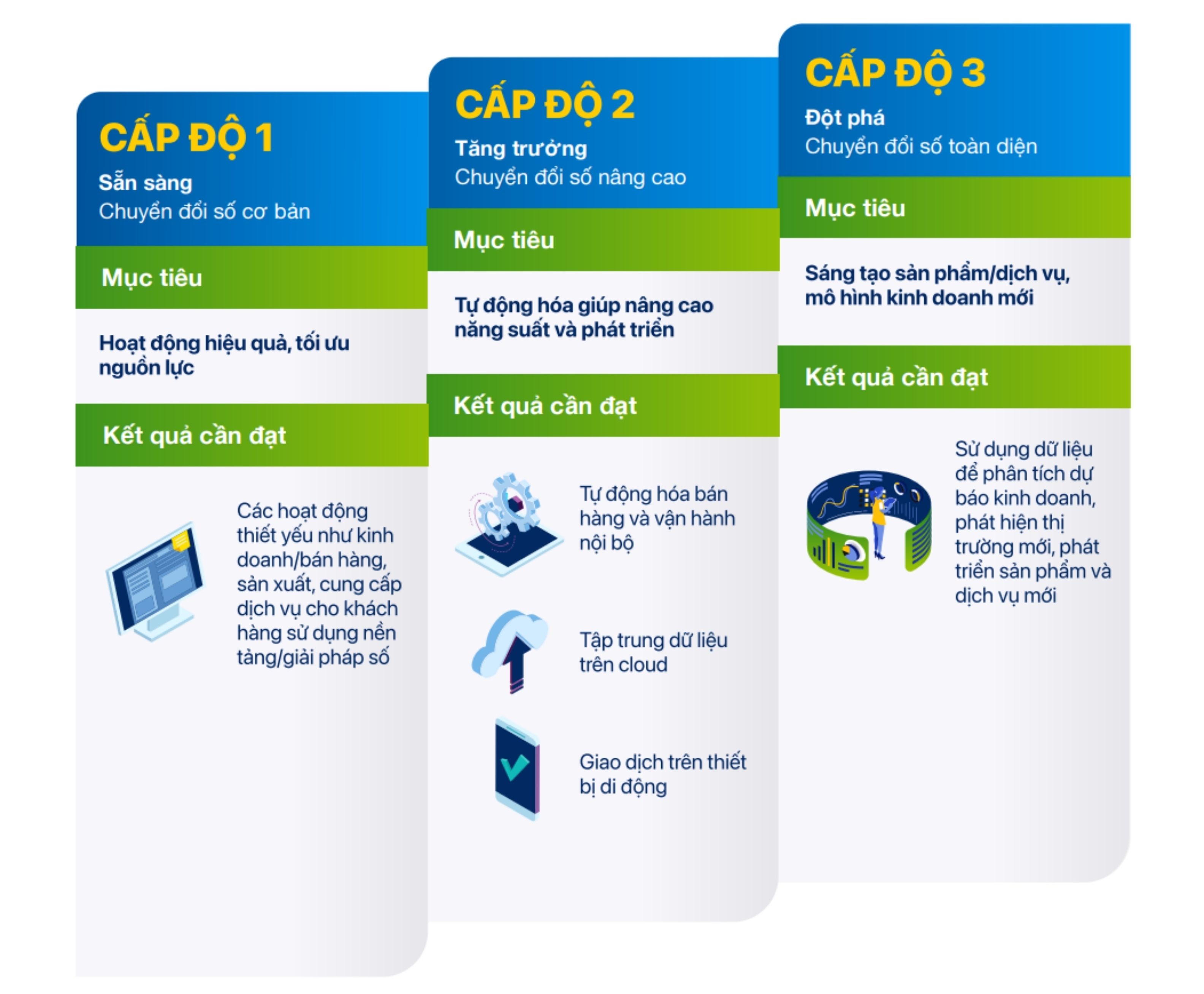 Chuyển đổi số ngành kinh doanh khách sạn 1