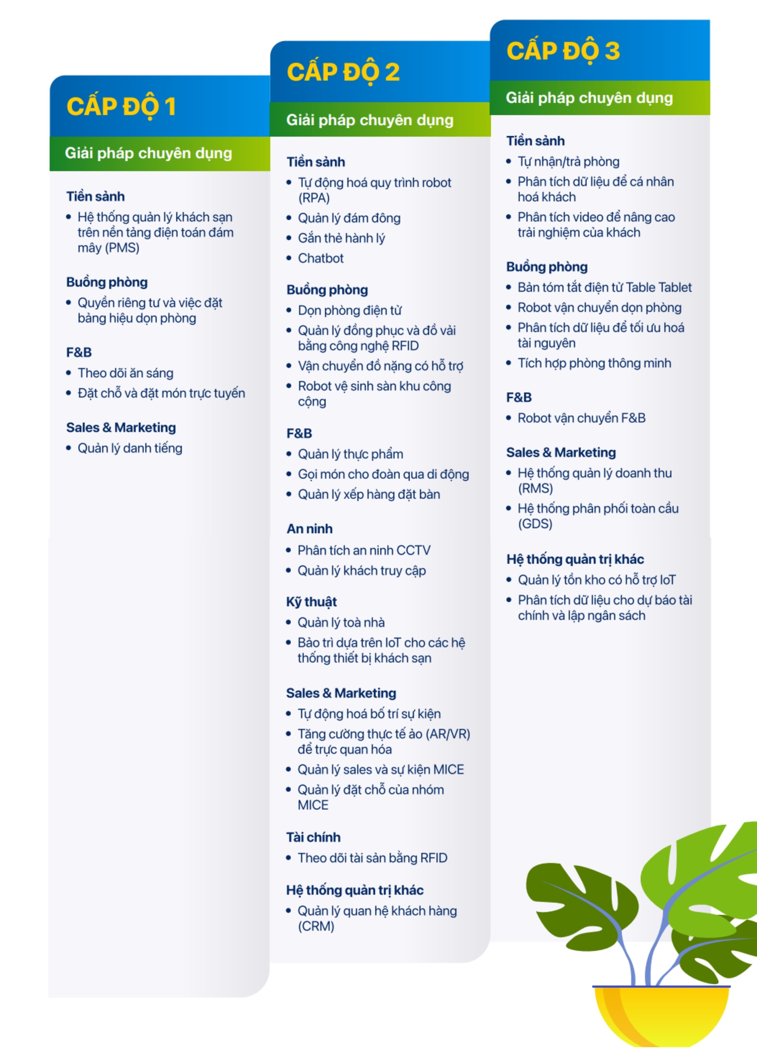 Chuyển đổi số ngành kinh doanh khách sạn 2